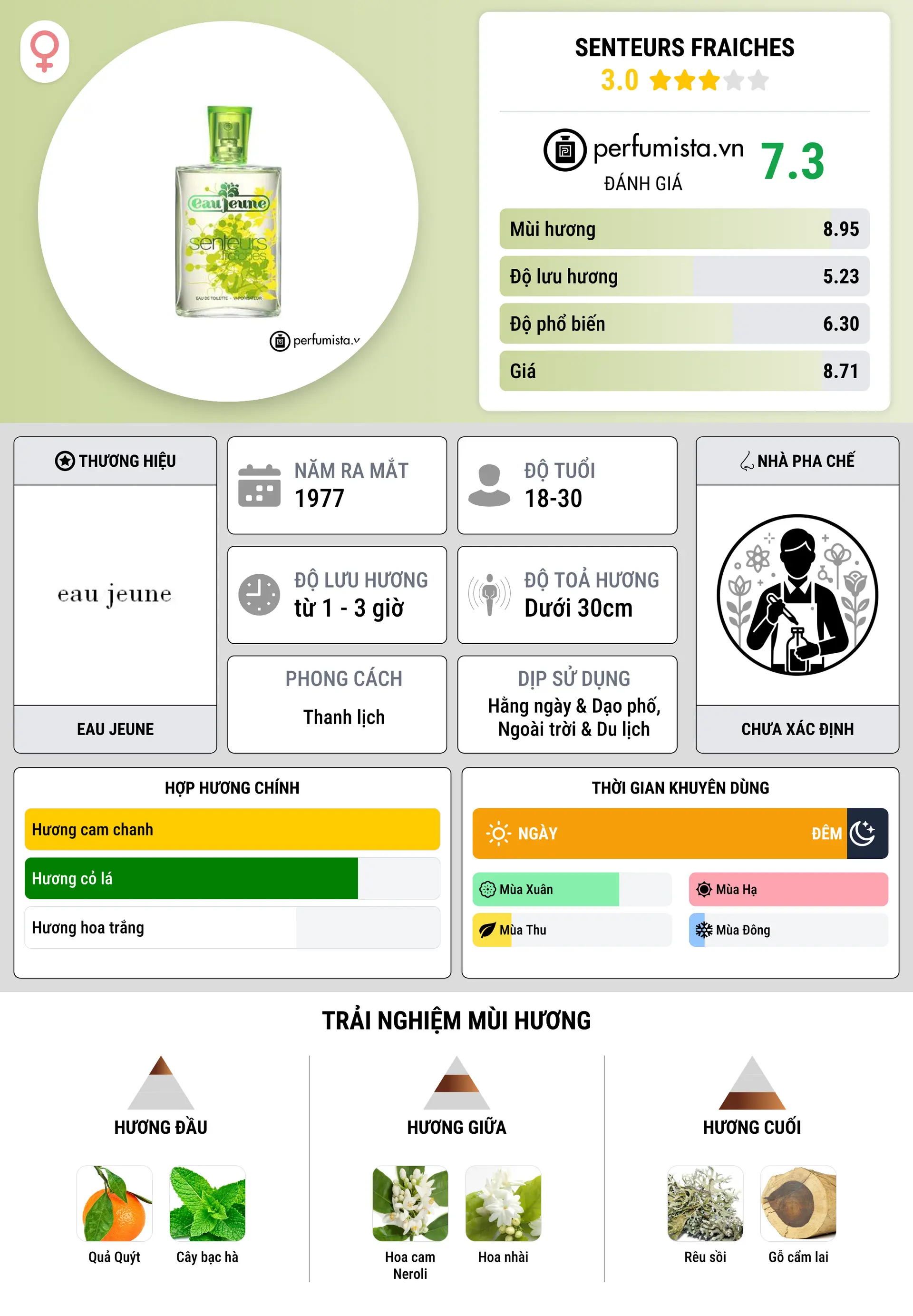 Thông tin chi tiết Senteurs Fraiches