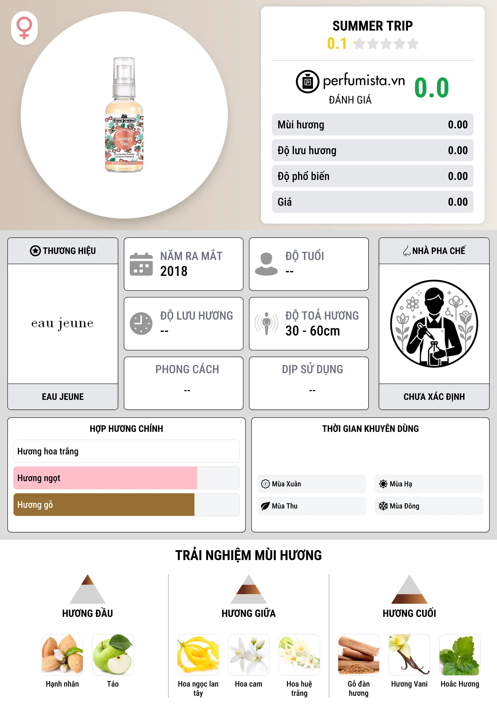 Thông tin chi tiết Summer Trip