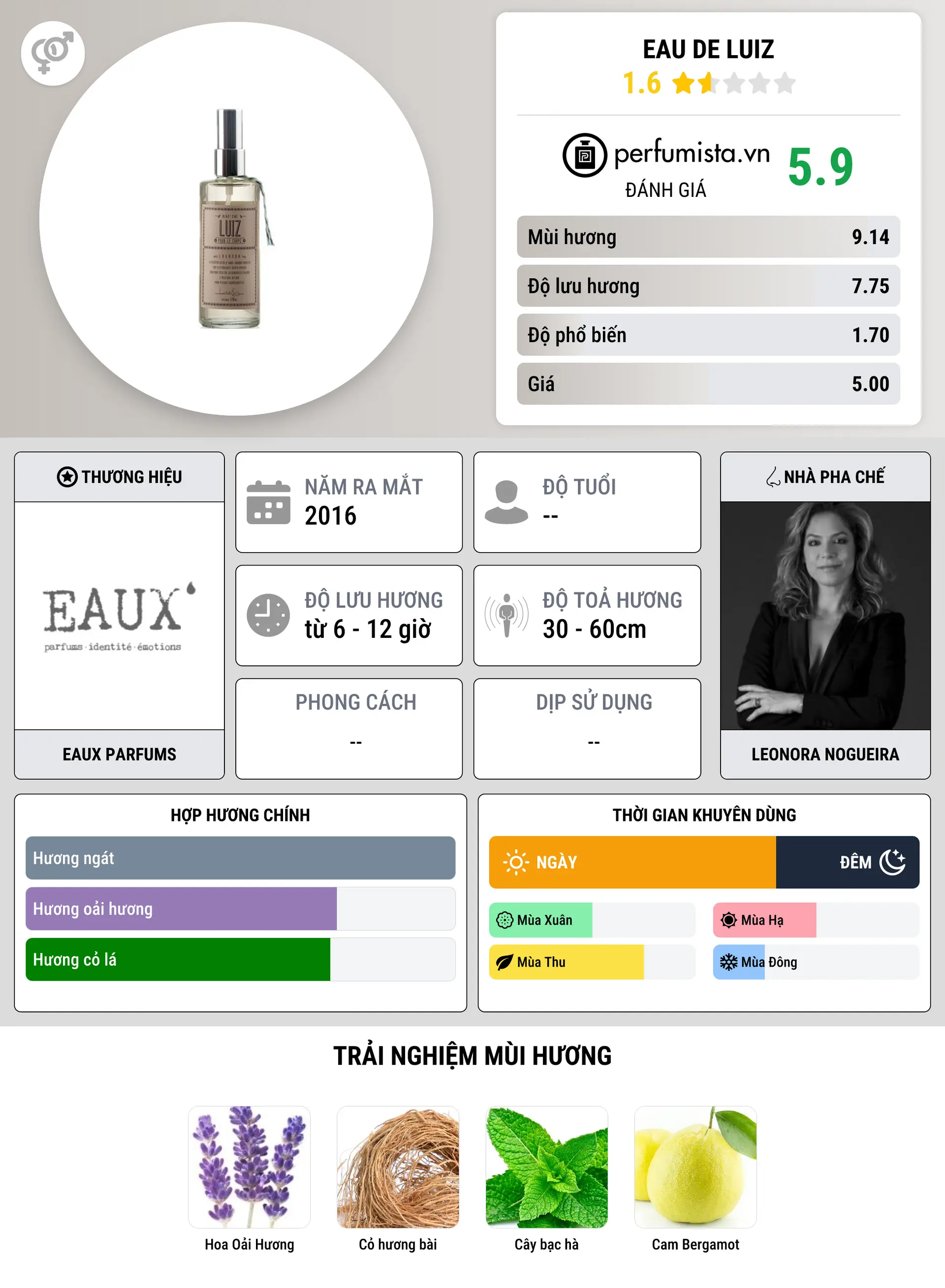 Thông tin chi tiết Eau de Luiz