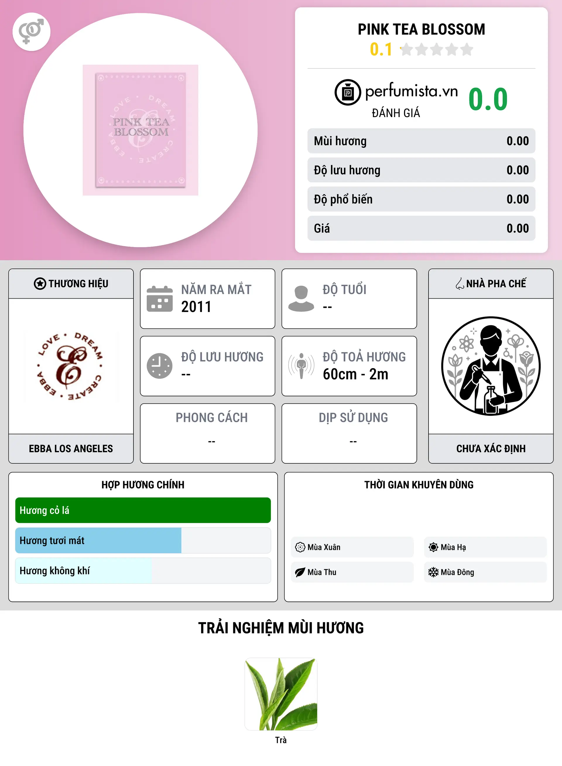 Thông tin chi tiết Pink Tea Blossom
