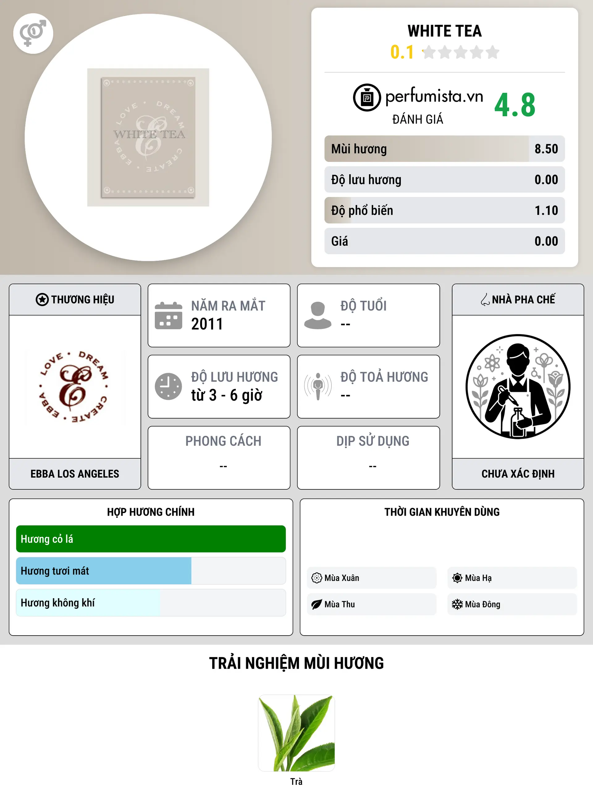 Thông tin chi tiết White Tea