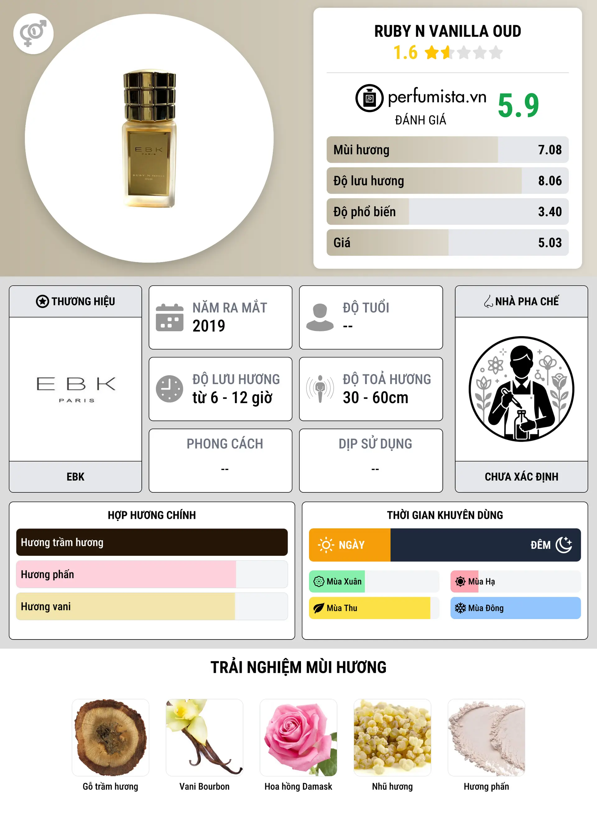 Thông tin chi tiết Ruby N Vanilla Oud