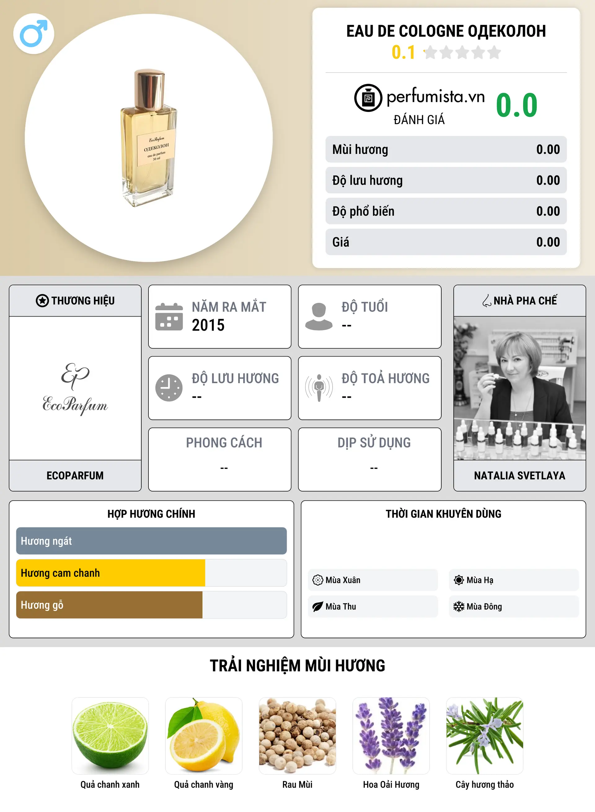 Thông tin chi tiết Eau de Cologne Одеколон