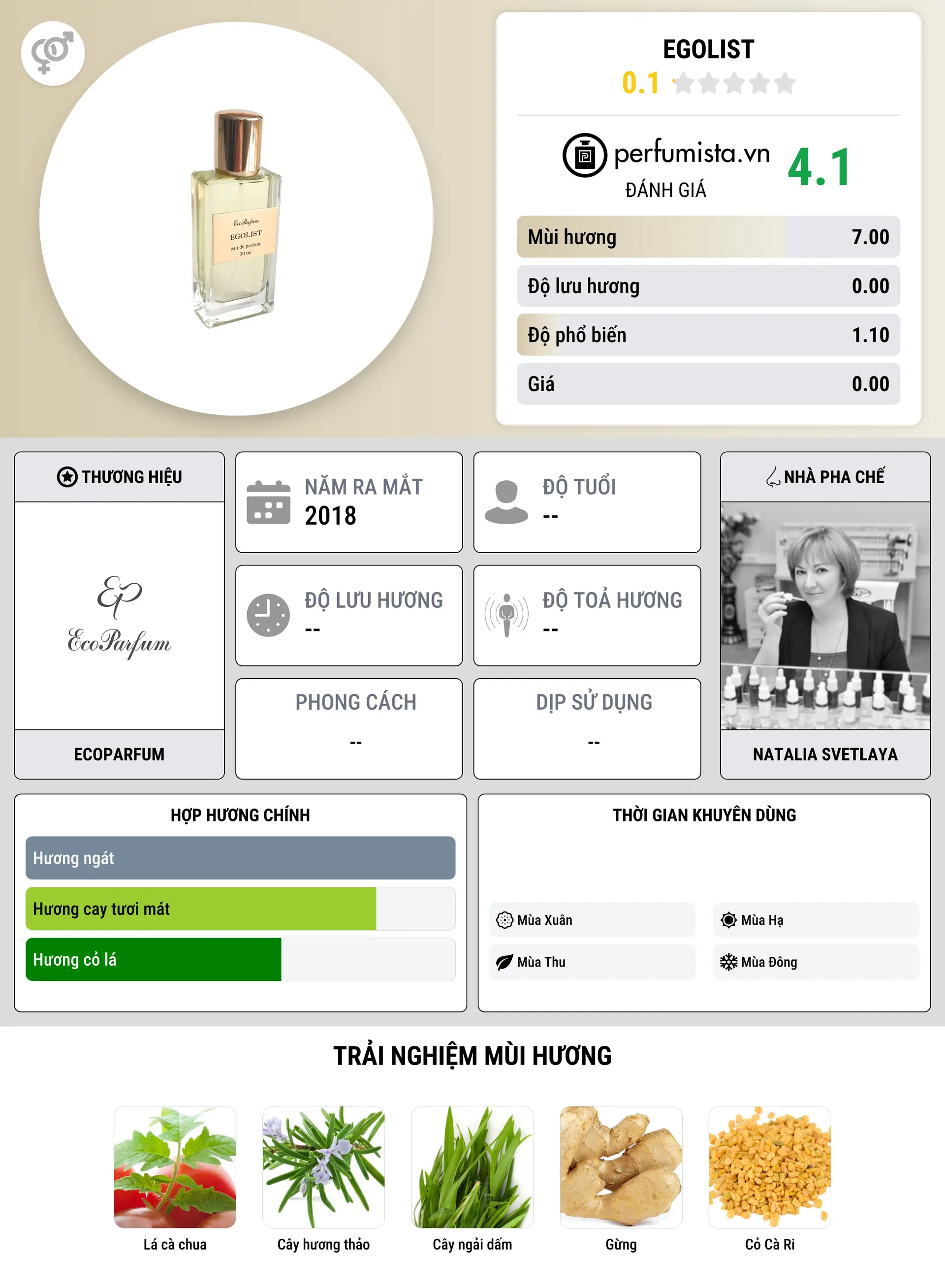Thông tin chi tiết Egolist