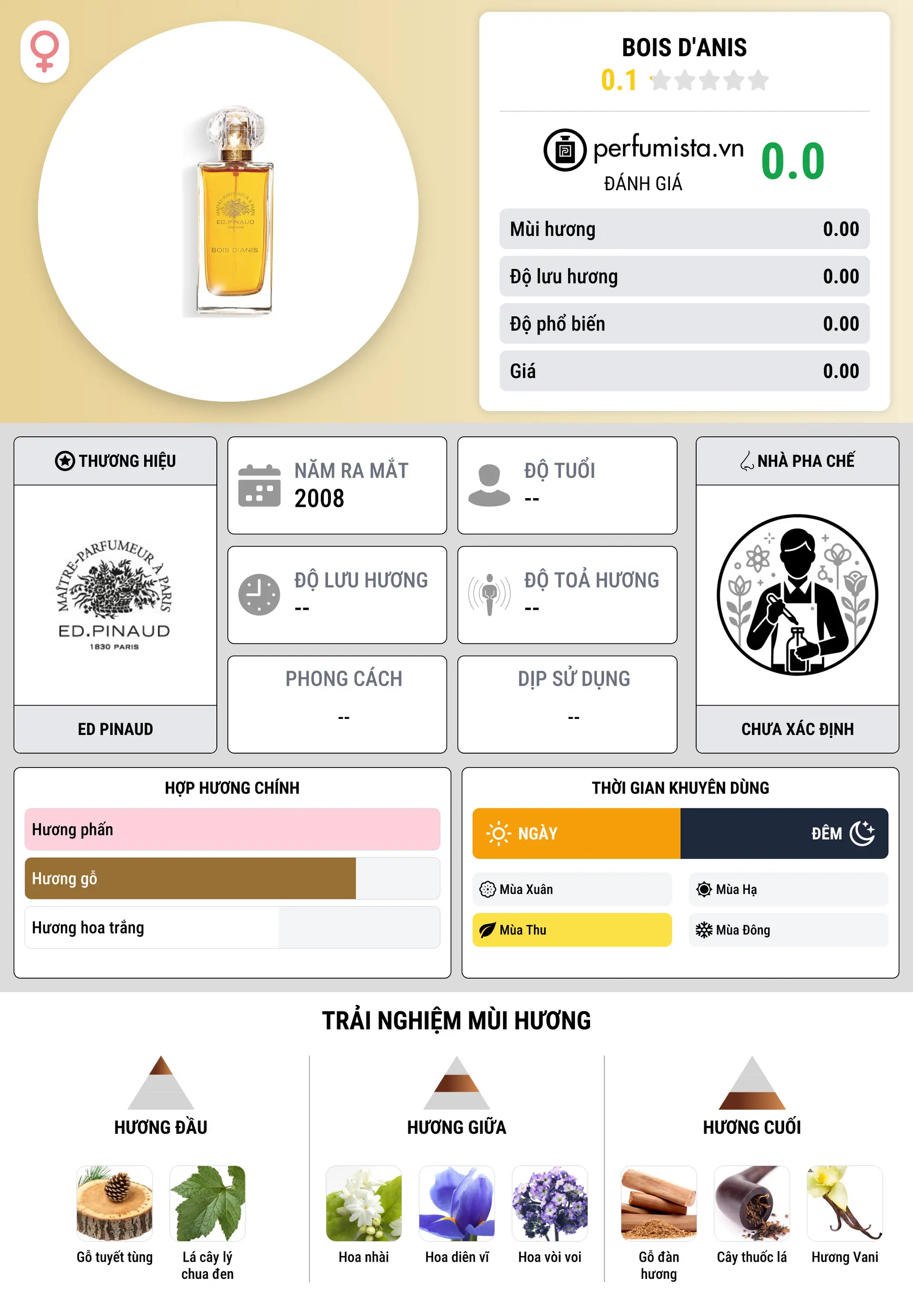 Thông tin chi tiết Bois d'Anis