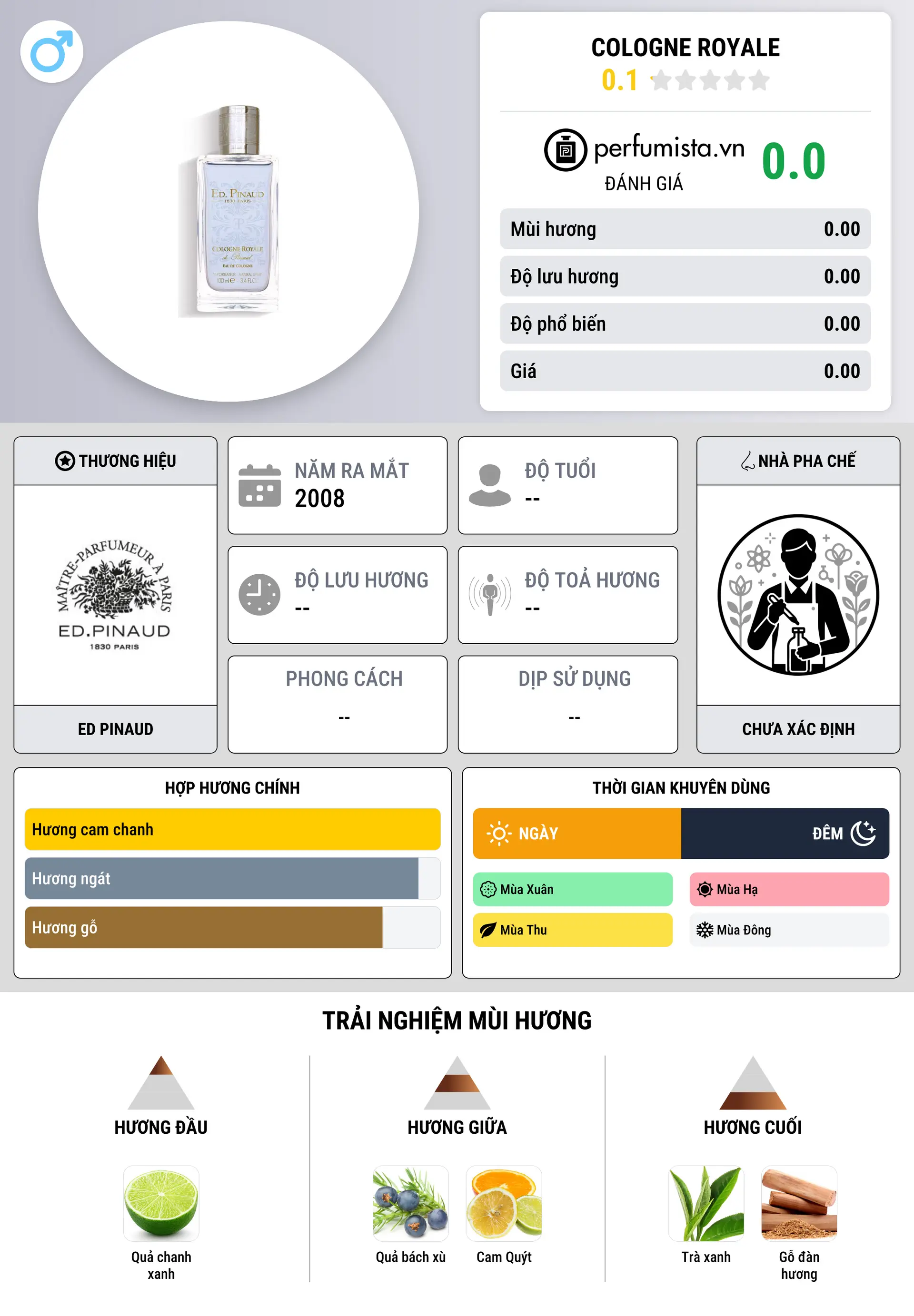 Thông tin chi tiết Cologne Royale