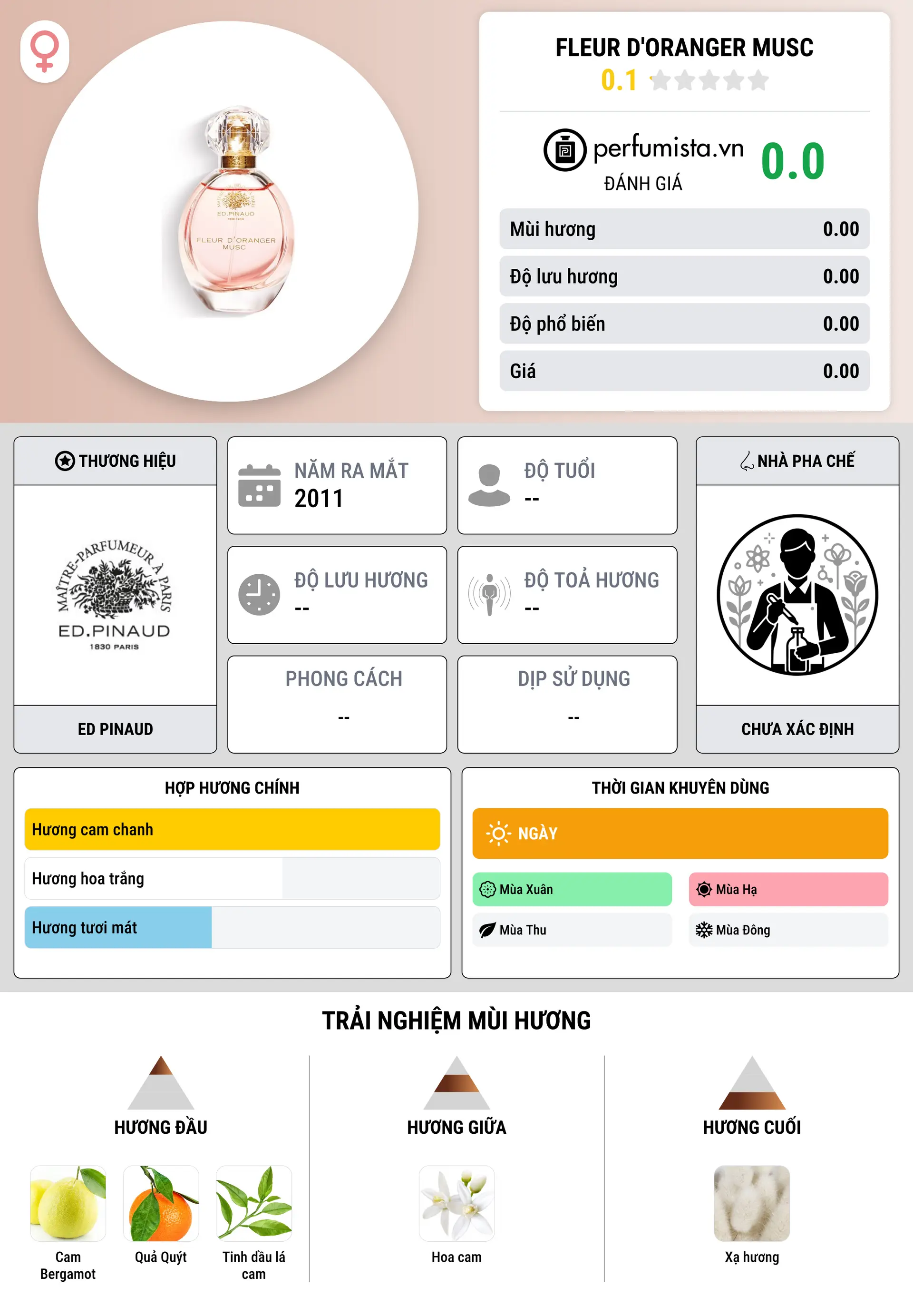 Thông tin chi tiết Fleur d'Oranger Musc