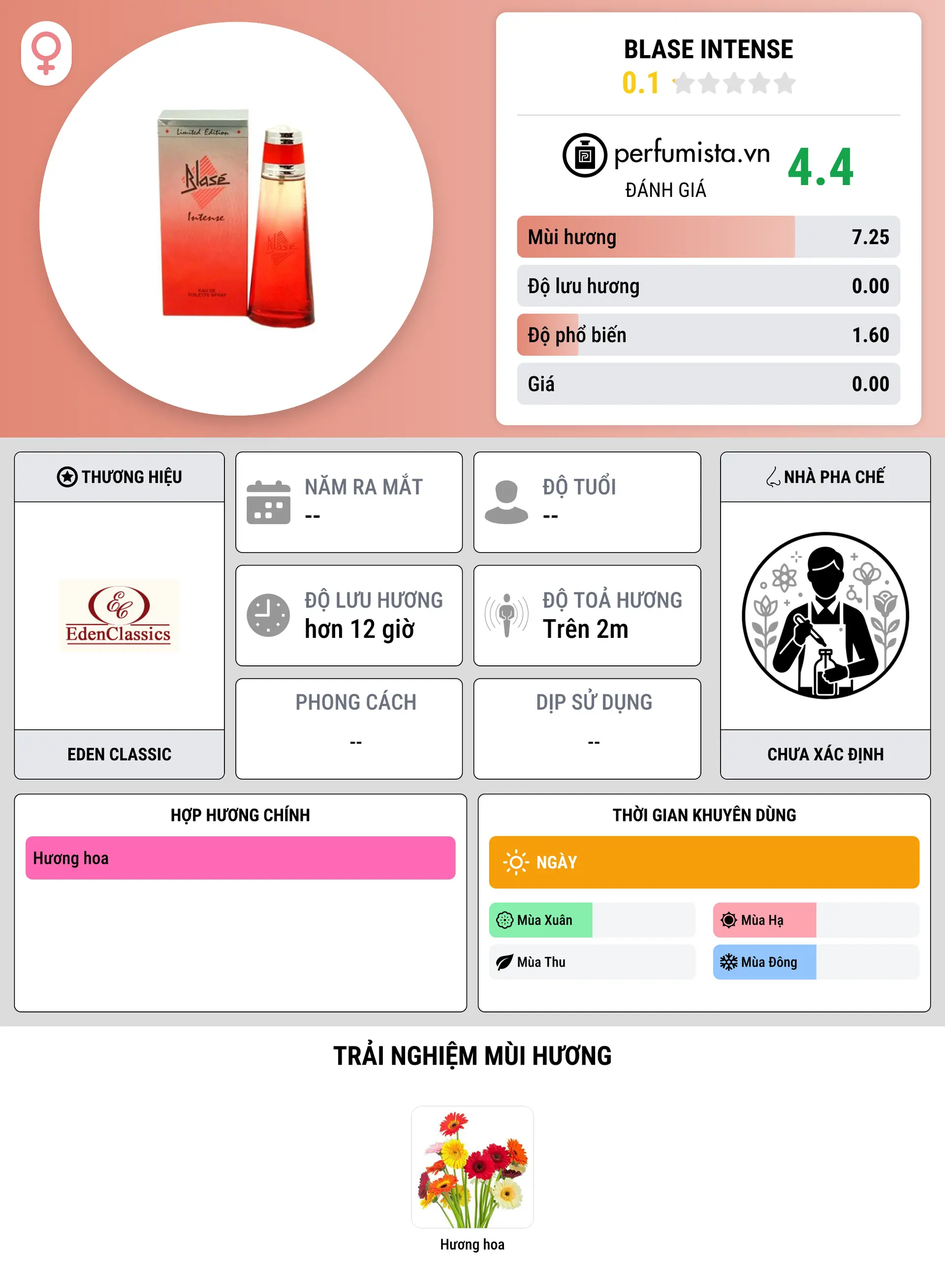 Thông tin chi tiết Blase Intense