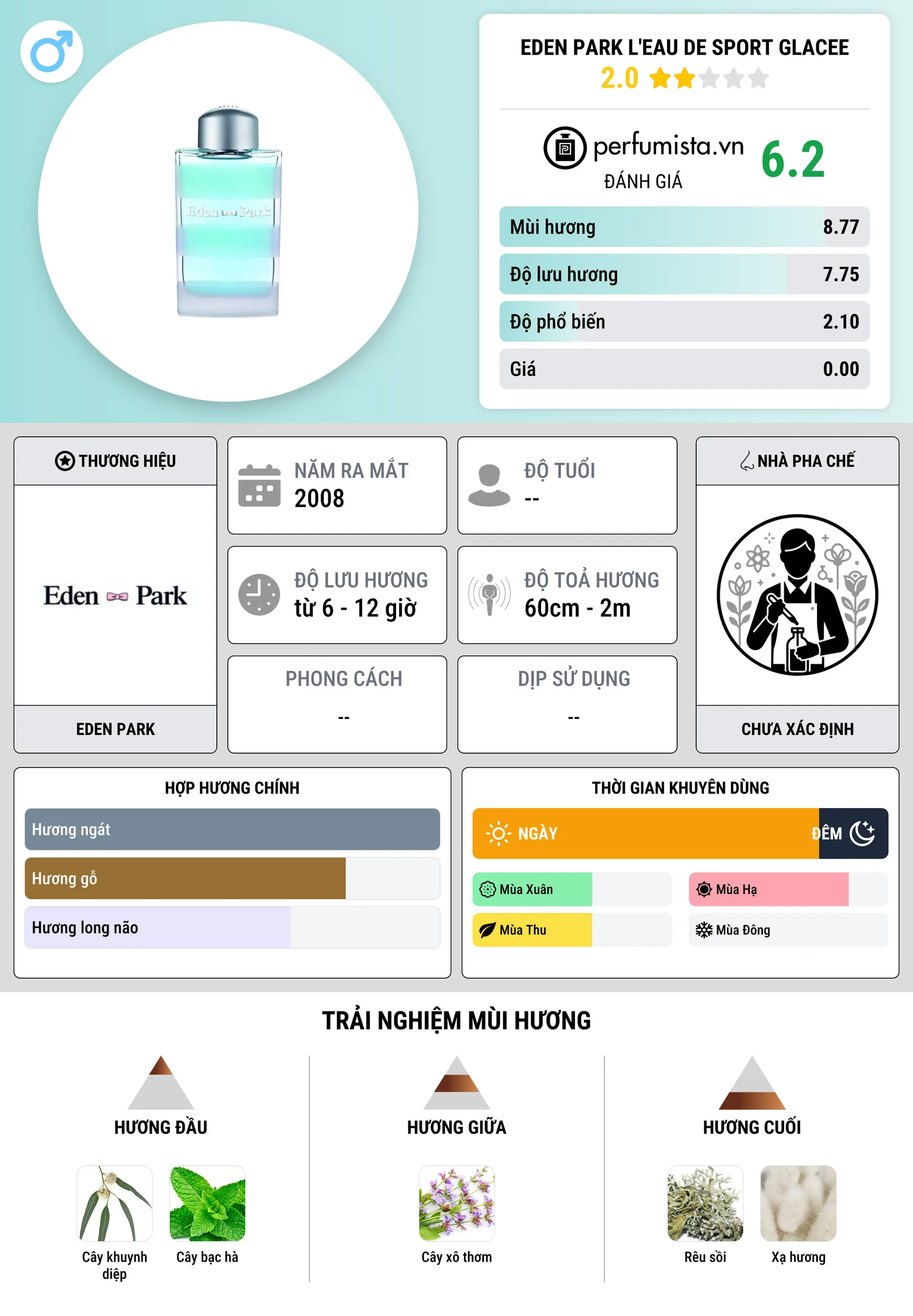 Thông tin chi tiết Eden Park L'Eau de Sport Glacee
