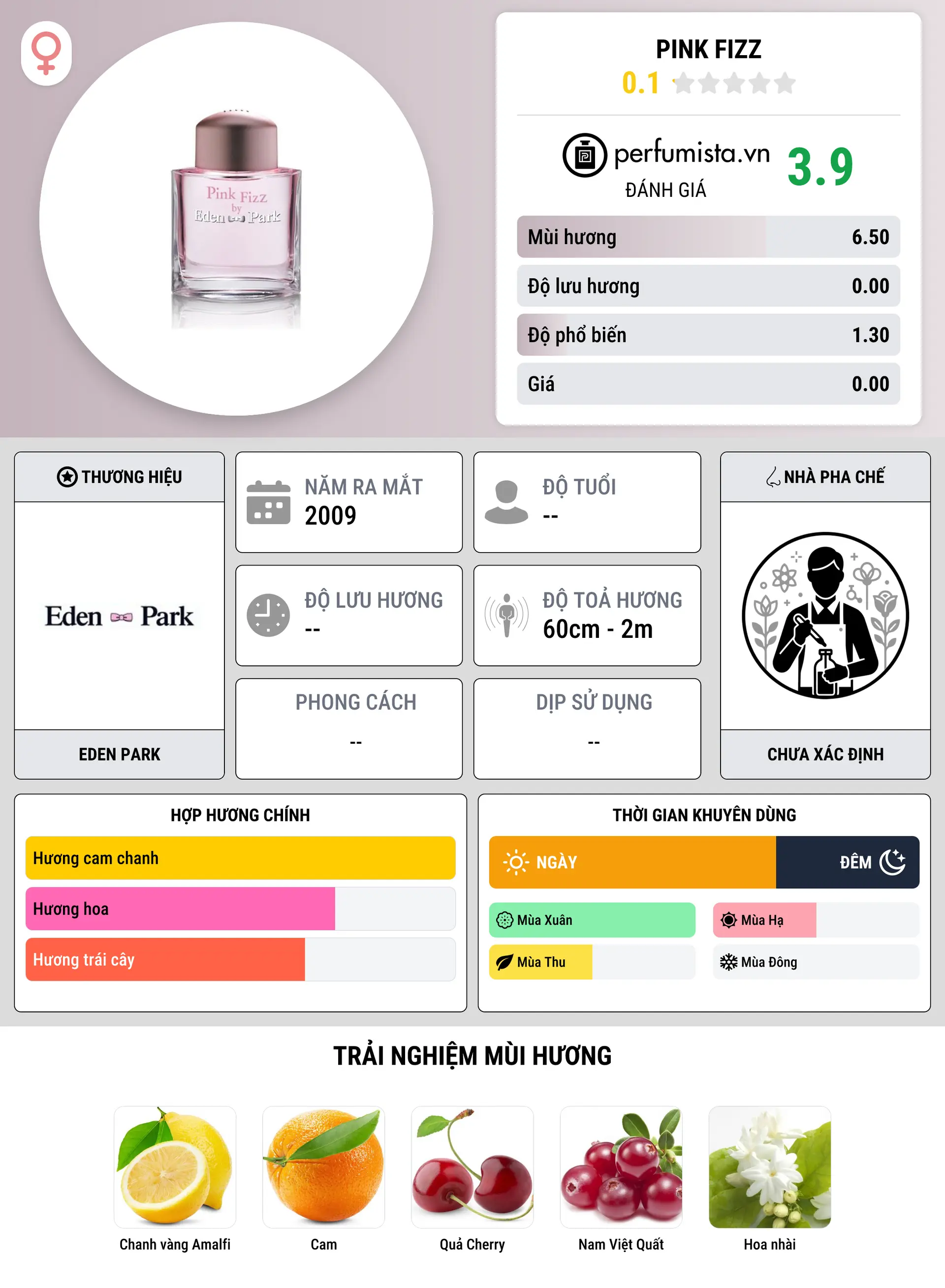 Thông tin chi tiết Pink Fizz