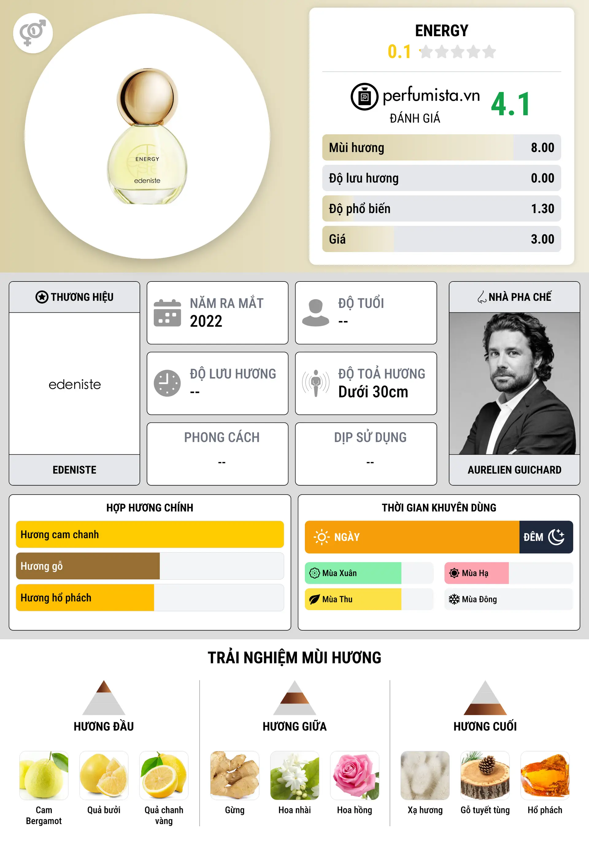 Thông tin chi tiết Energy