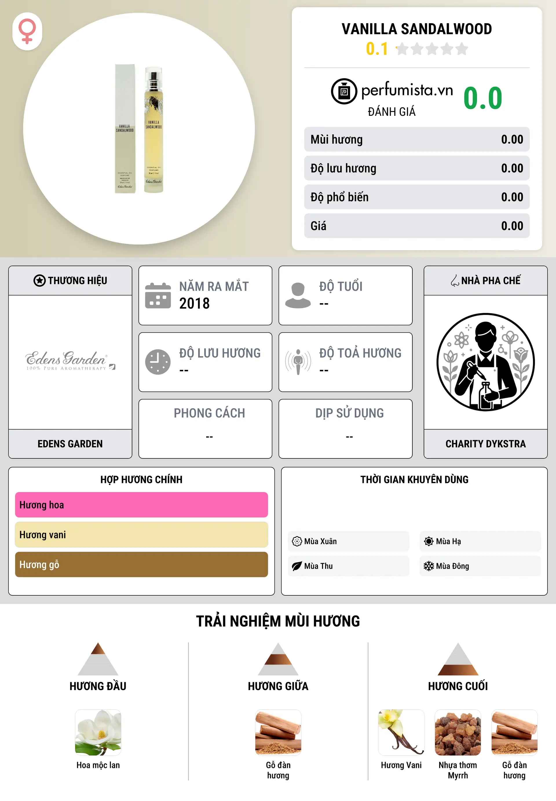 Thông tin chi tiết Vanilla Sandalwood
