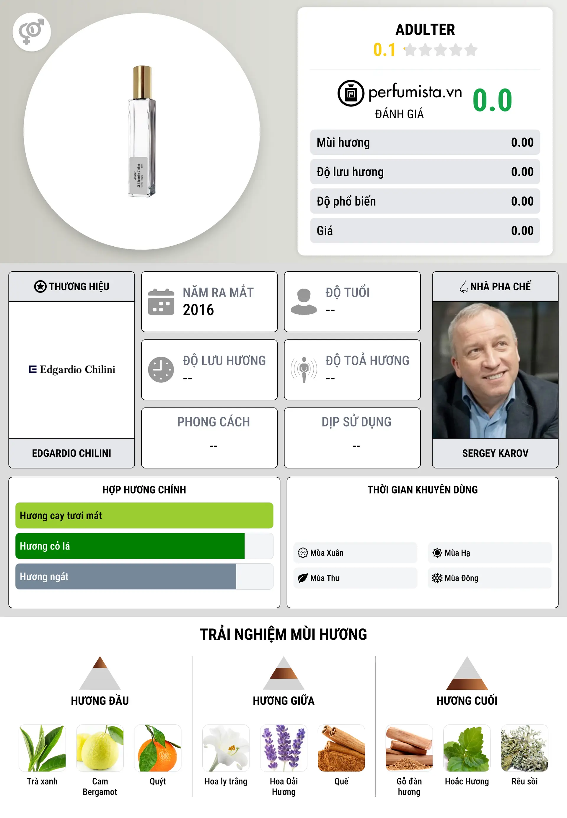 Thông tin chi tiết Adulter