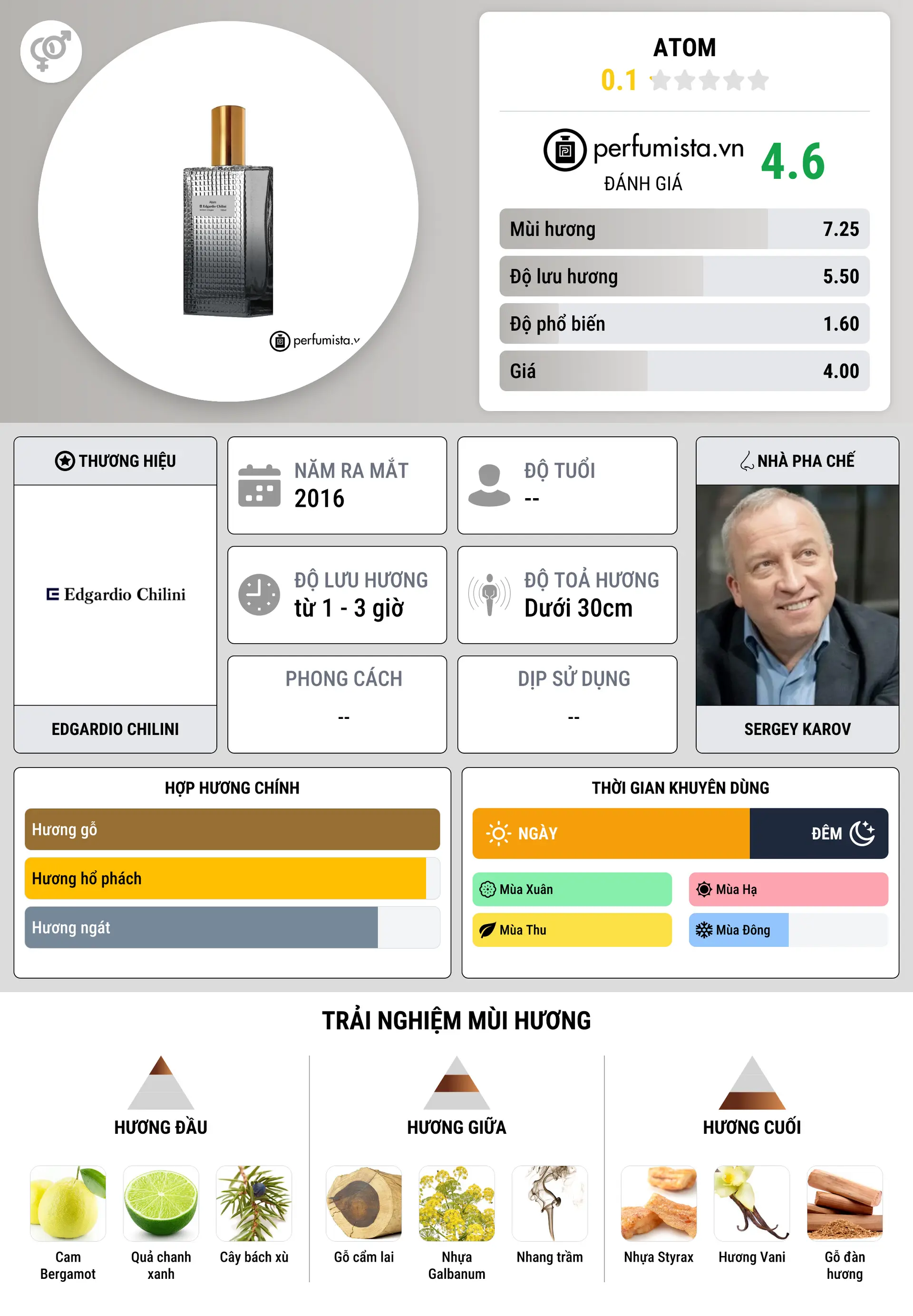 Thông tin chi tiết Atom