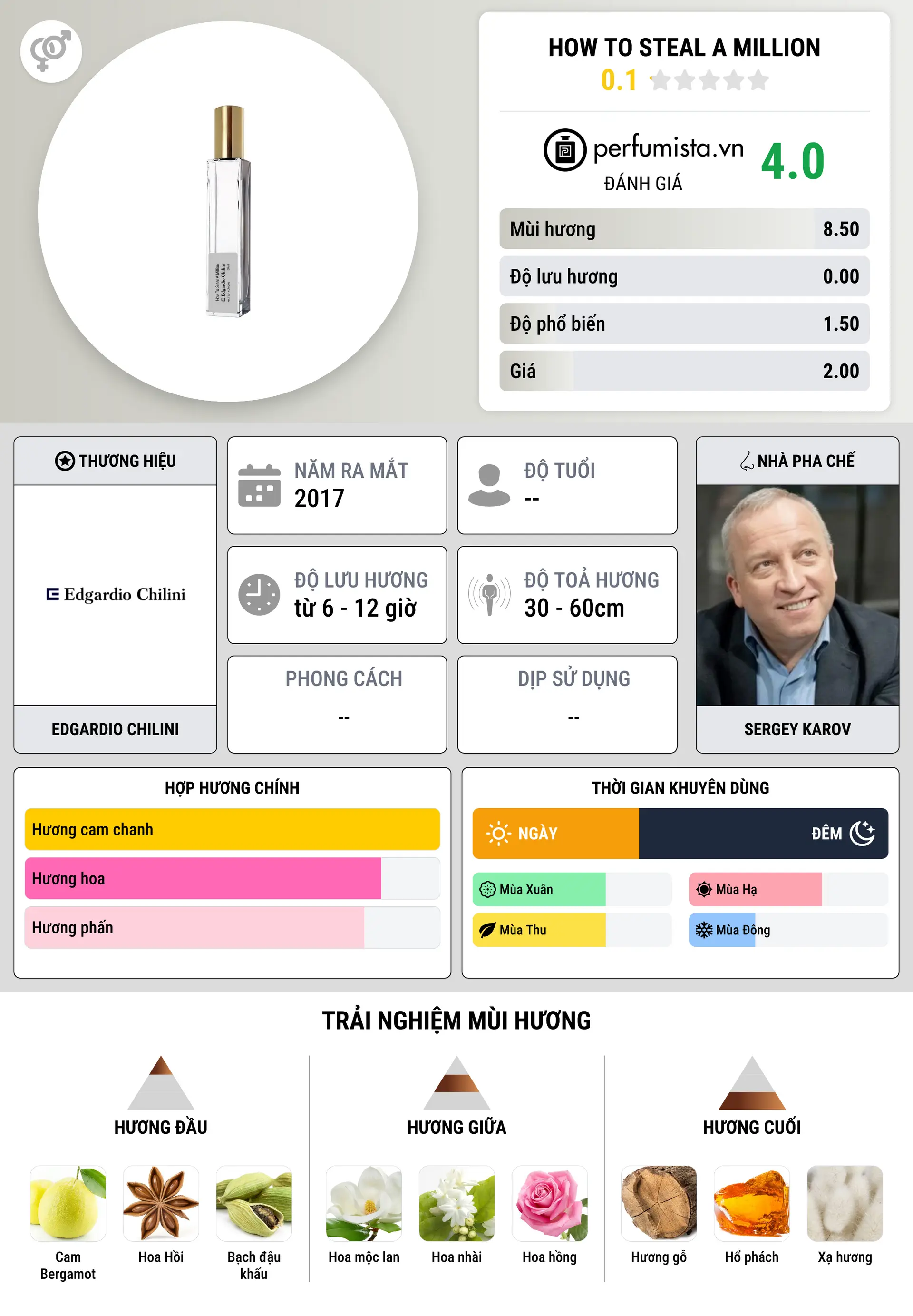 Thông tin chi tiết How To Steal A Million
