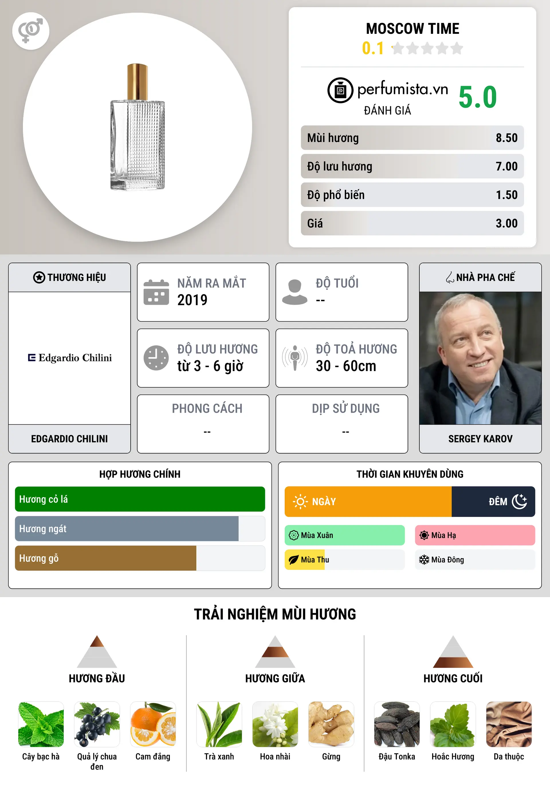 Thông tin chi tiết Moscow Time