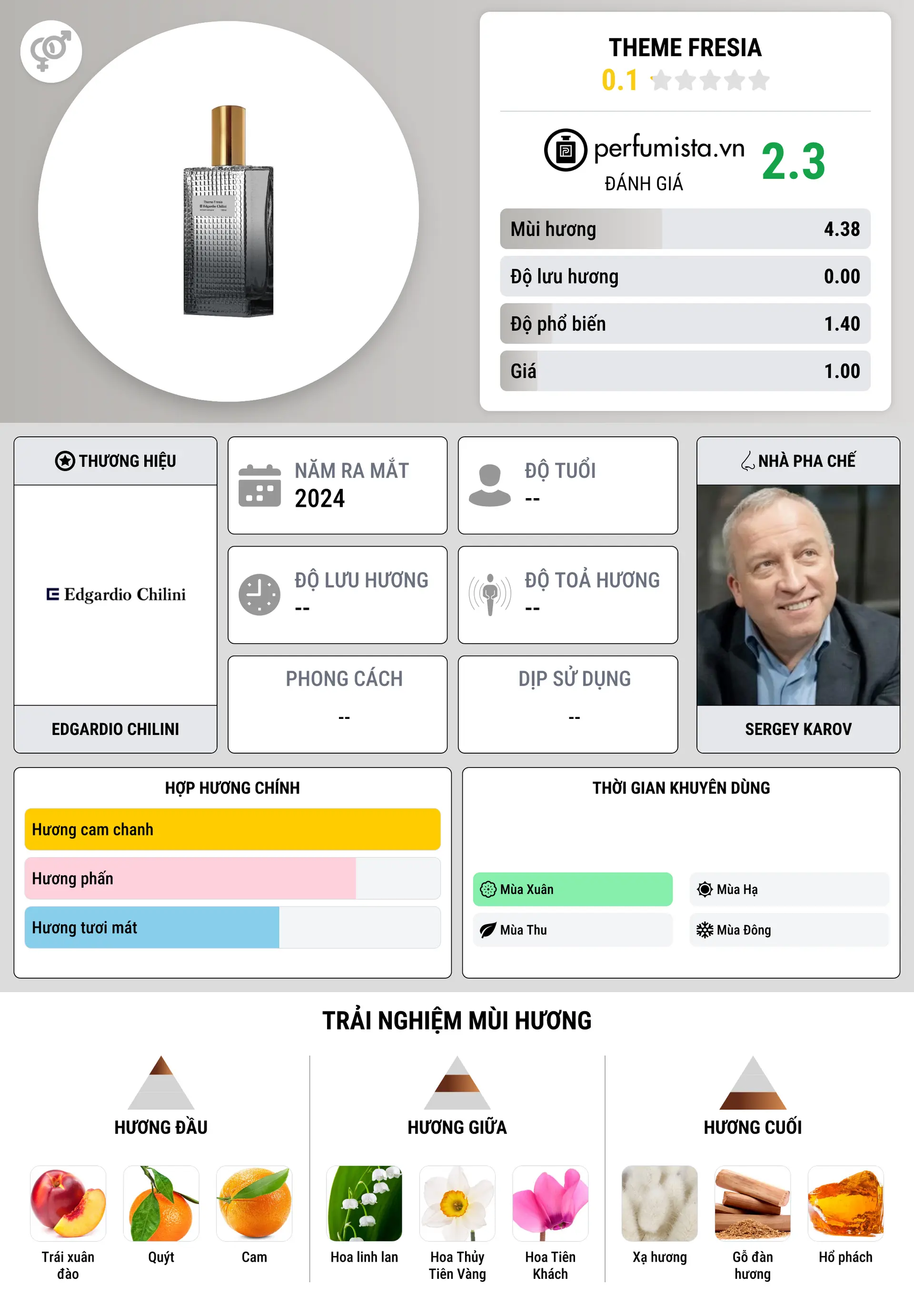 Thông tin chi tiết Theme Fresia