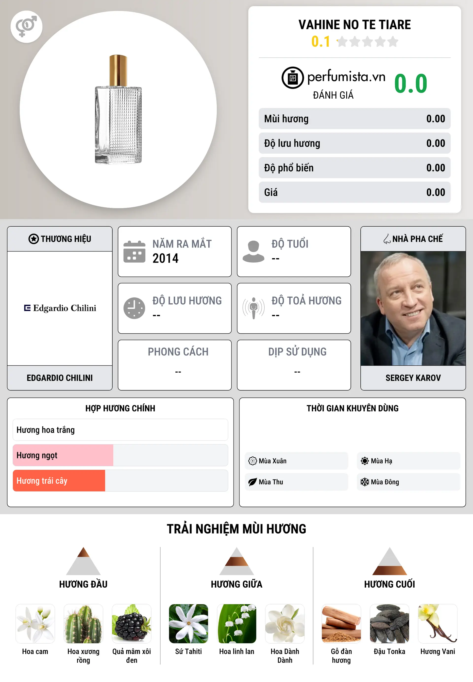 Thông tin chi tiết Vahine No Te Tiare