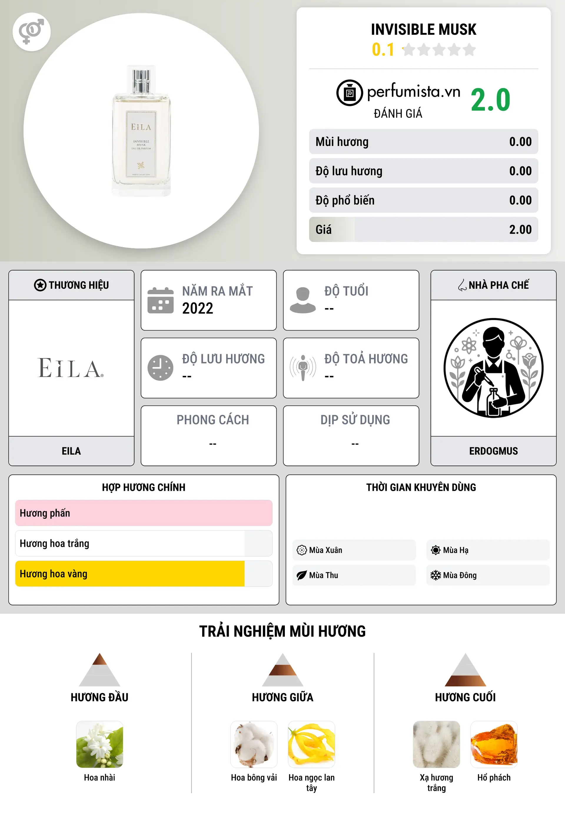 Thông tin chi tiết Invisible Musk