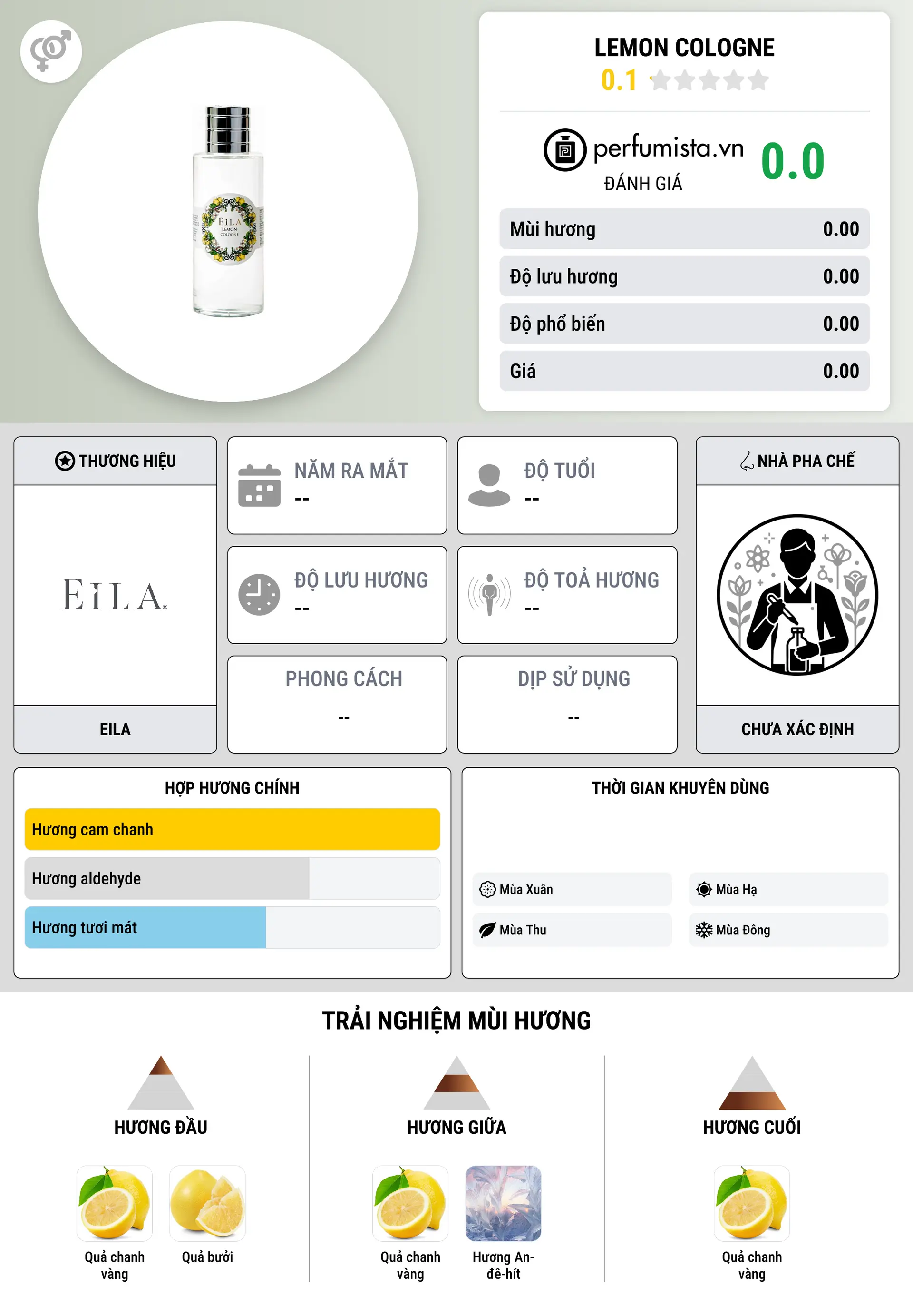 Thông tin chi tiết Lemon Cologne