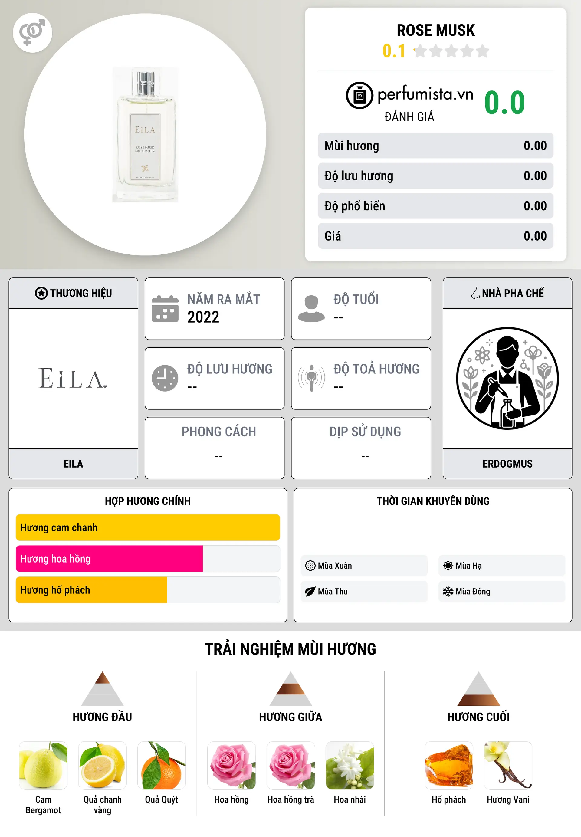 Thông tin chi tiết Rose Musk