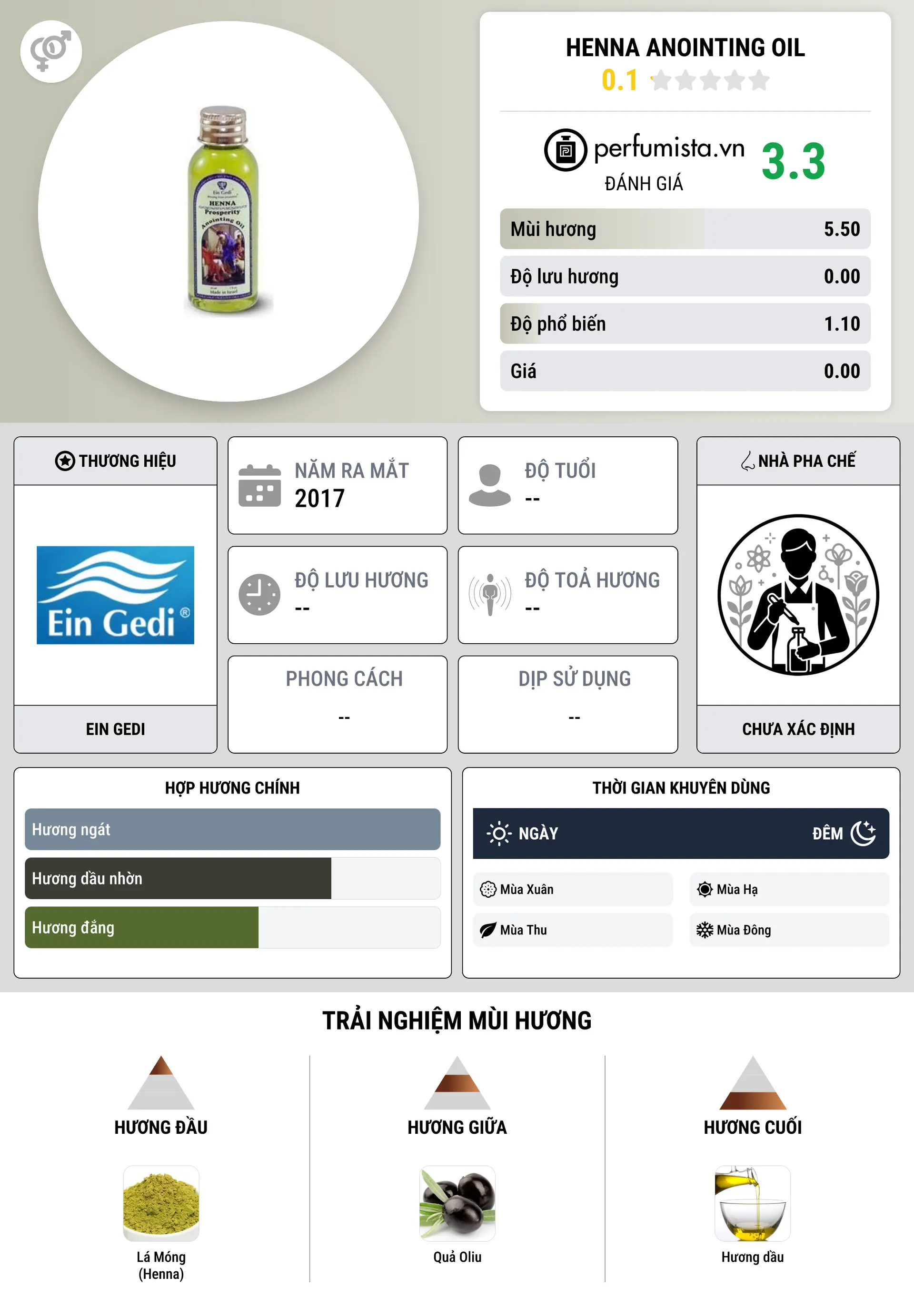 Thông tin chi tiết Henna Anointing Oil
