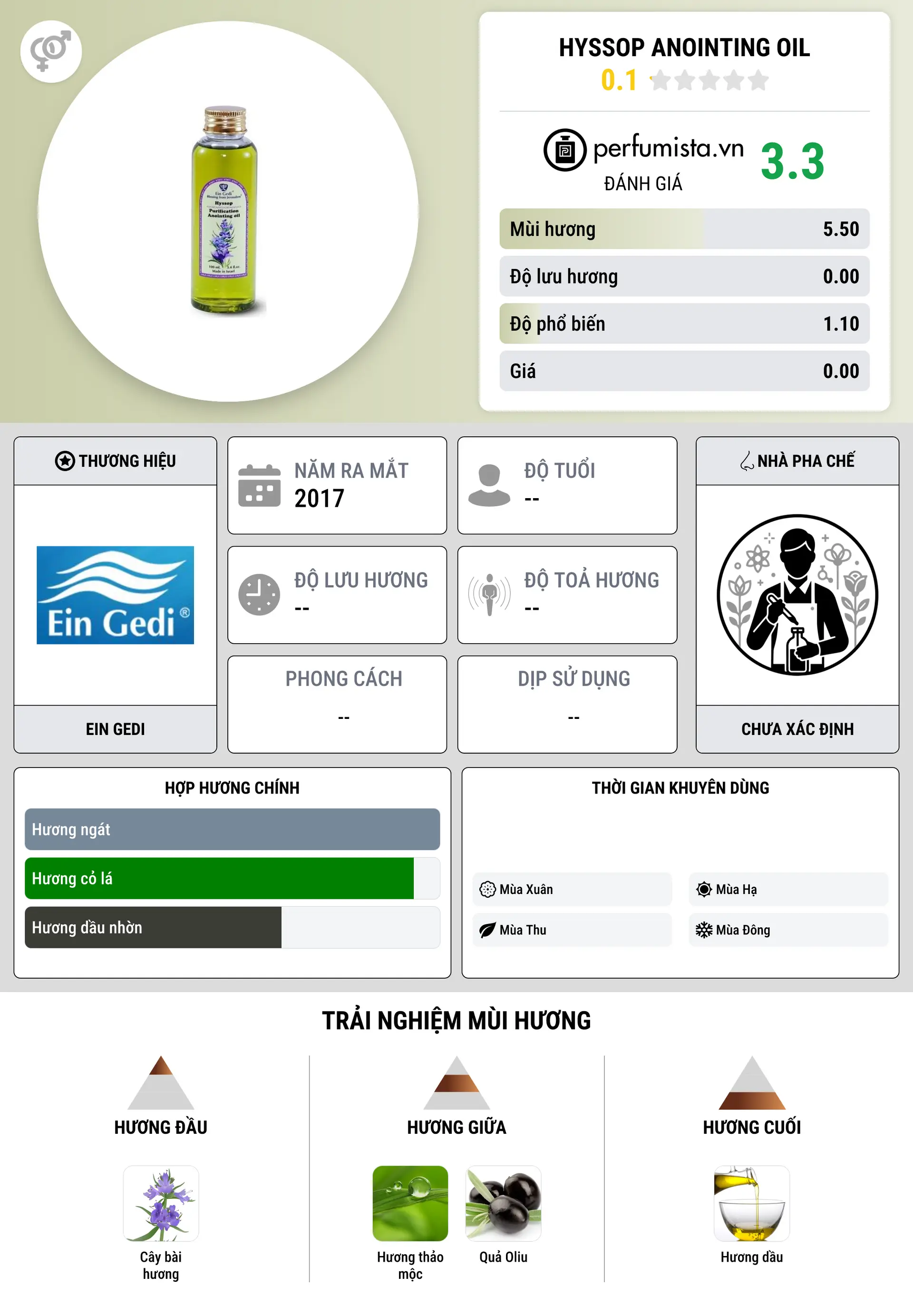 Thông tin chi tiết Hyssop Anointing Oil