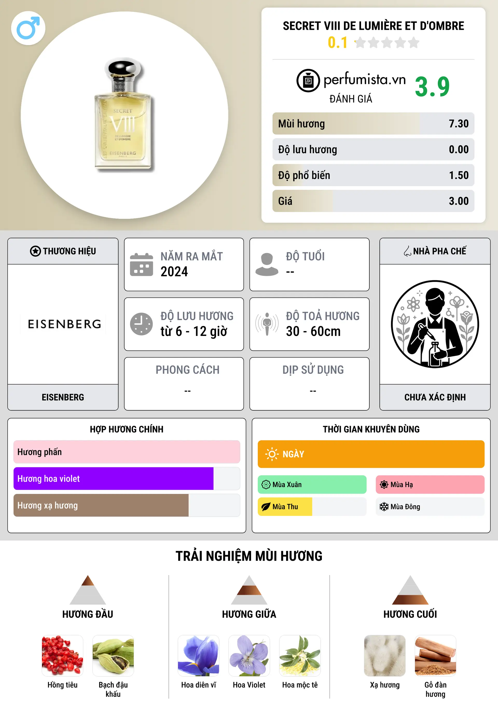 Thông tin chi tiết Secret VIII De Lumière et D'Ombre