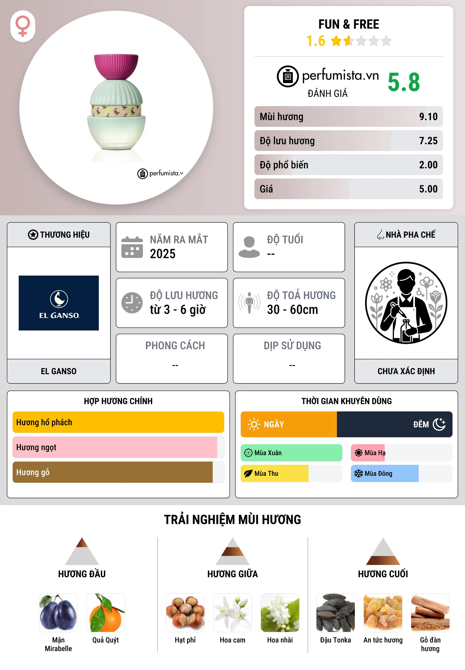 Thông tin chi tiết Fun & Free