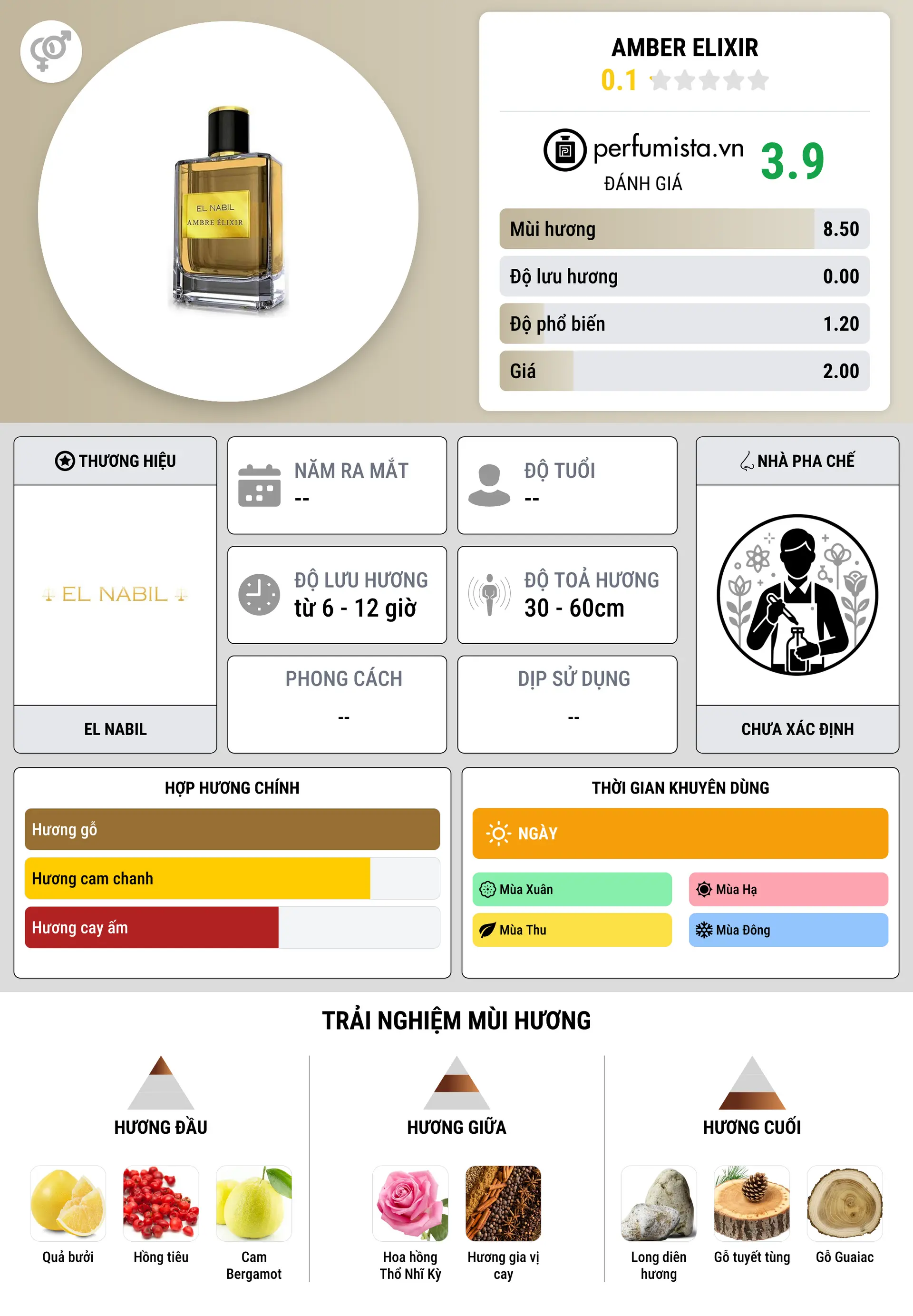 Thông tin chi tiết Amber Elixir