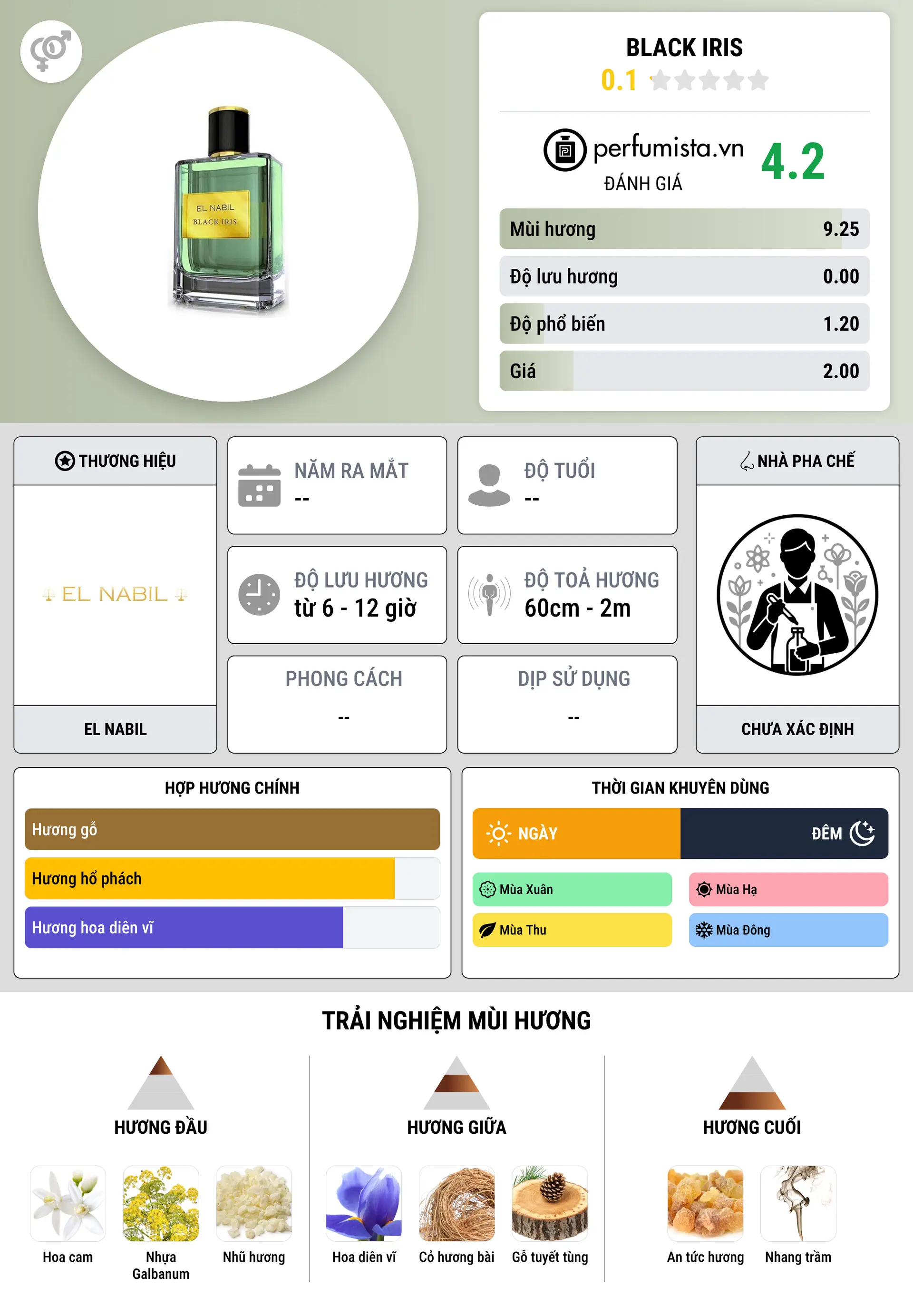 Thông tin chi tiết Black Iris
