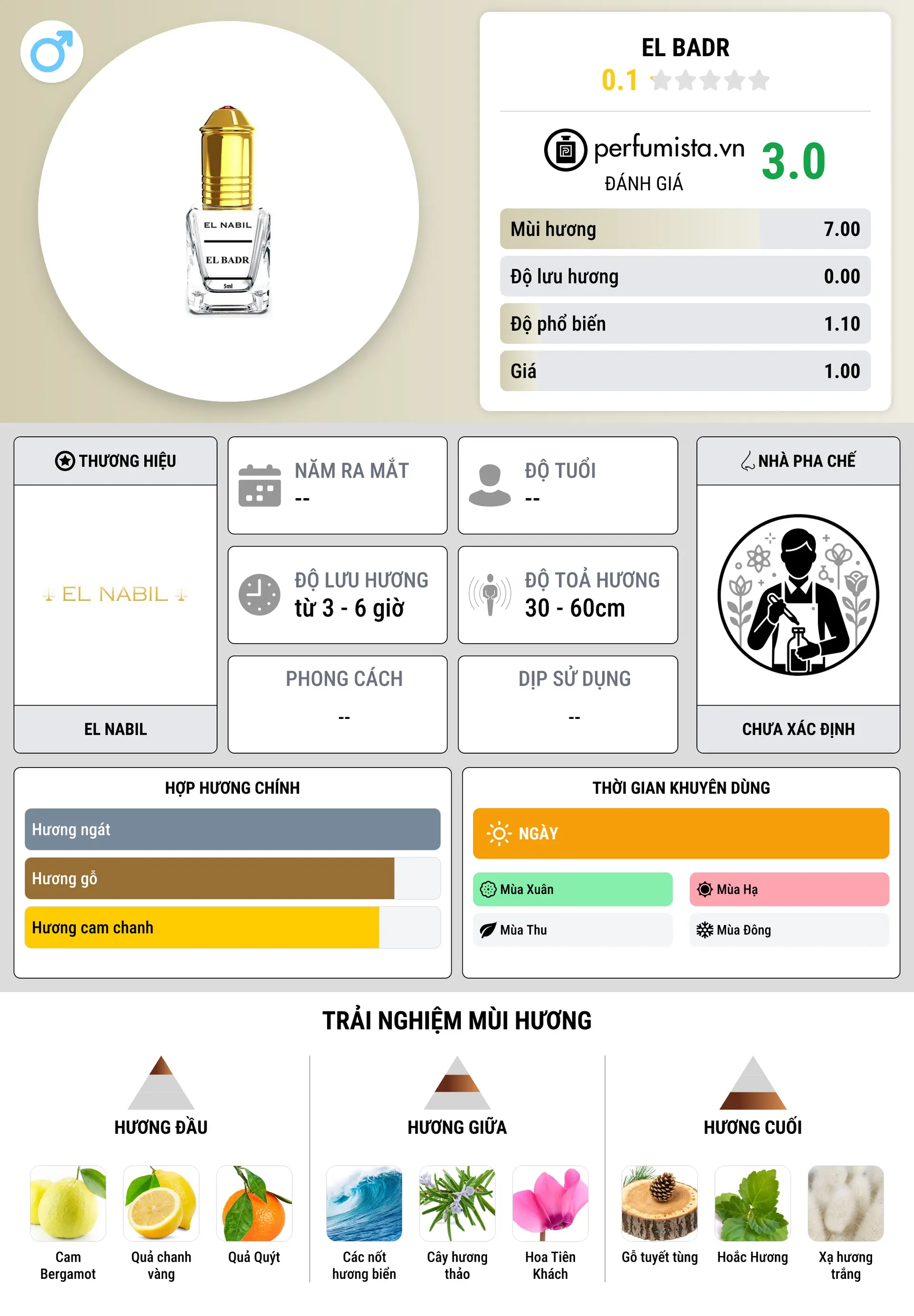 Thông tin chi tiết El Badr