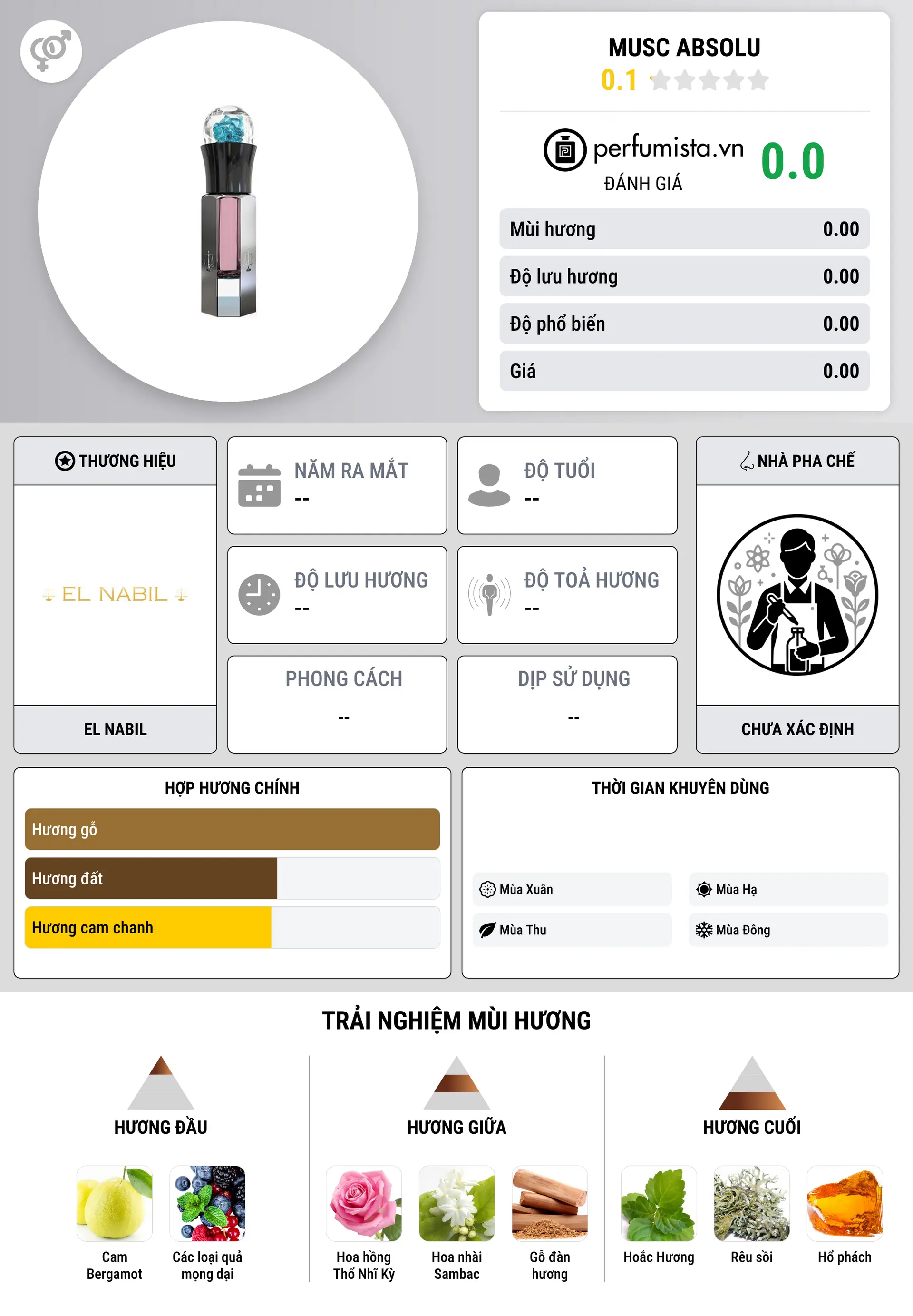 Thông tin chi tiết Musc Absolu