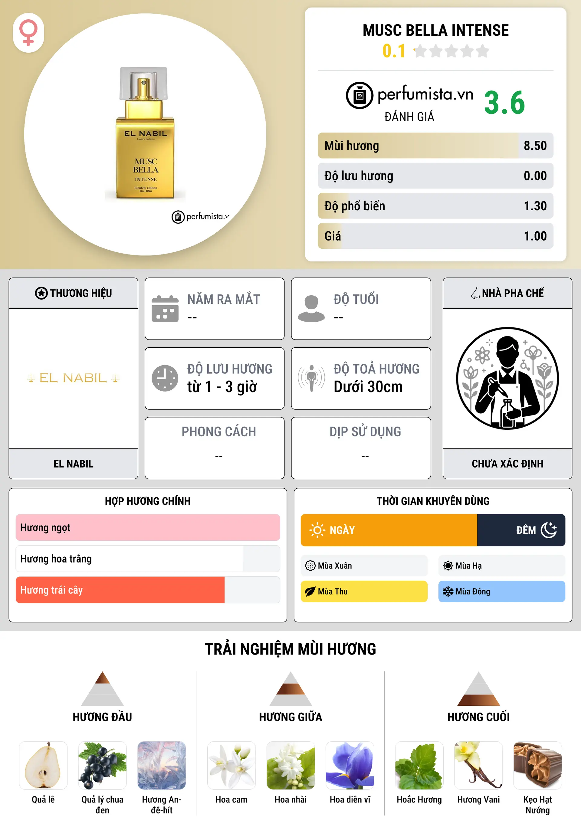 Thông tin chi tiết Musc Bella Intense