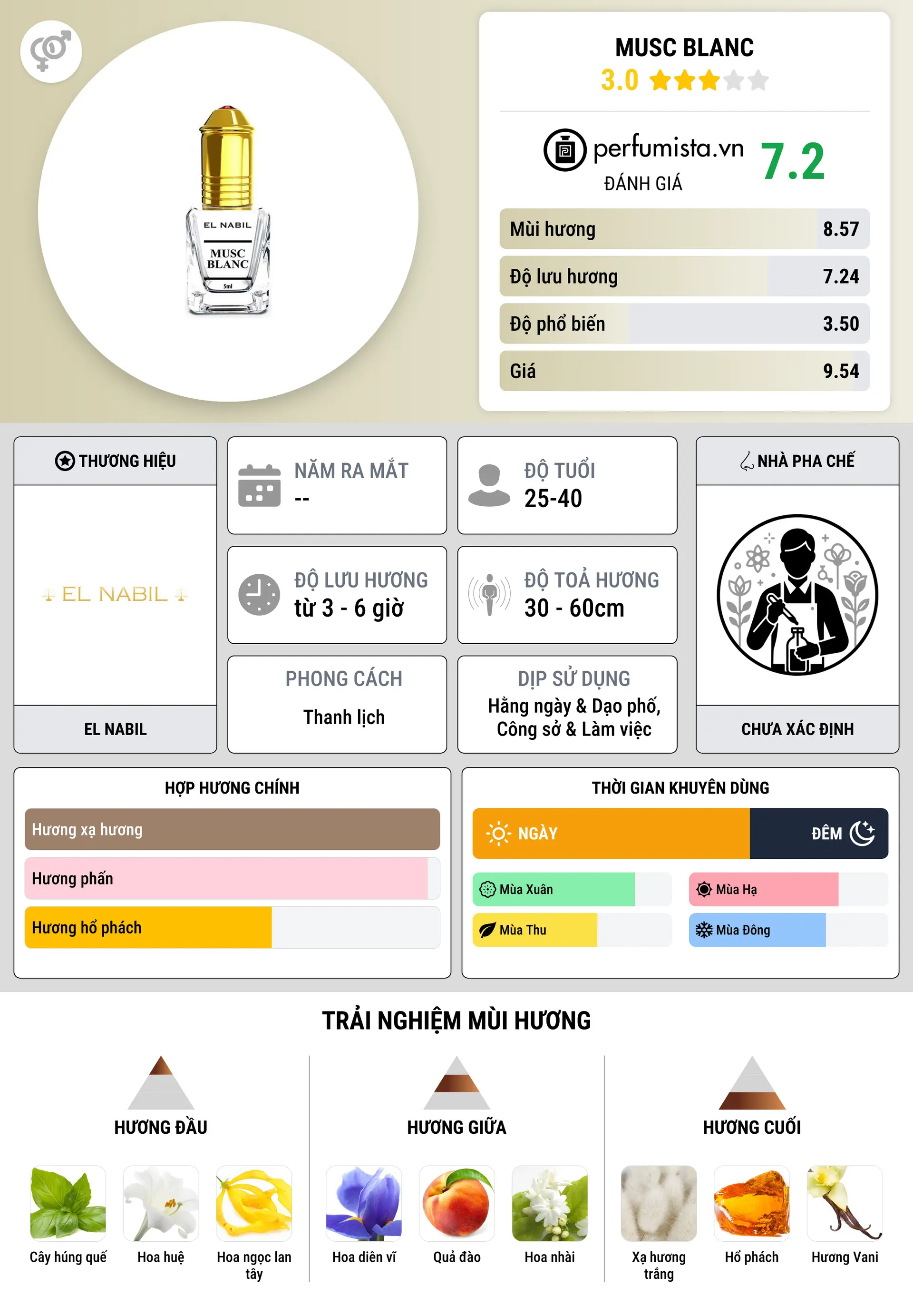 Thông tin chi tiết Musc Blanc