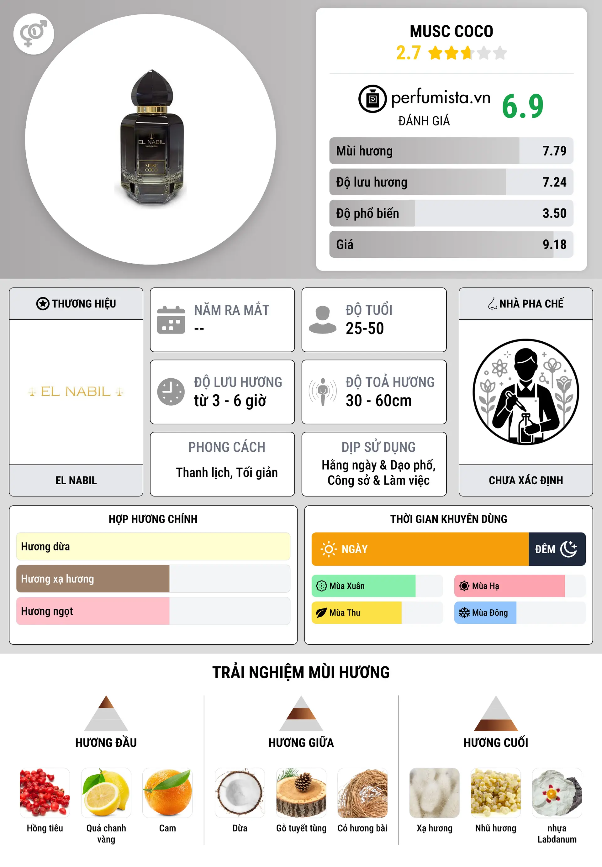 Thông tin chi tiết Musc Coco