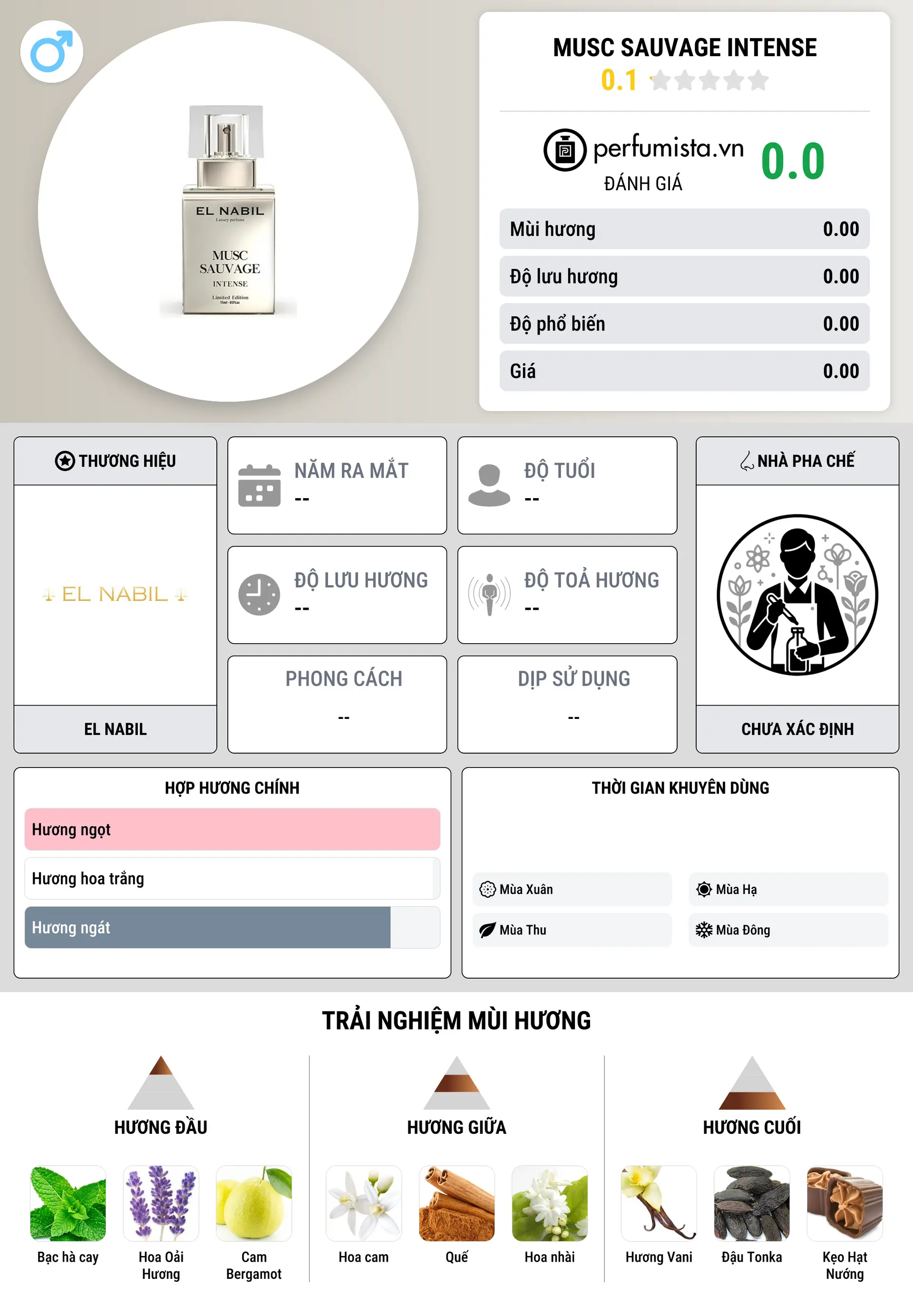 Thông tin chi tiết Musc Sauvage Intense