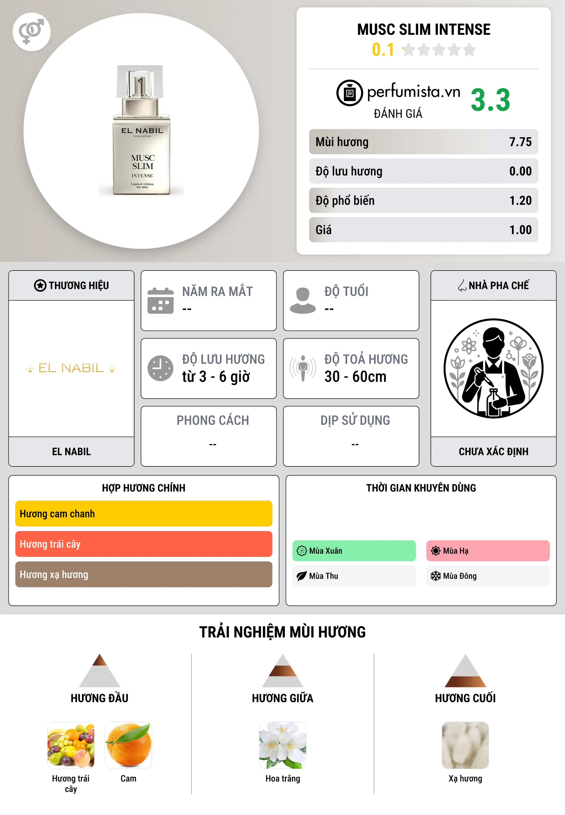 Thông tin chi tiết Musc Slim Intense