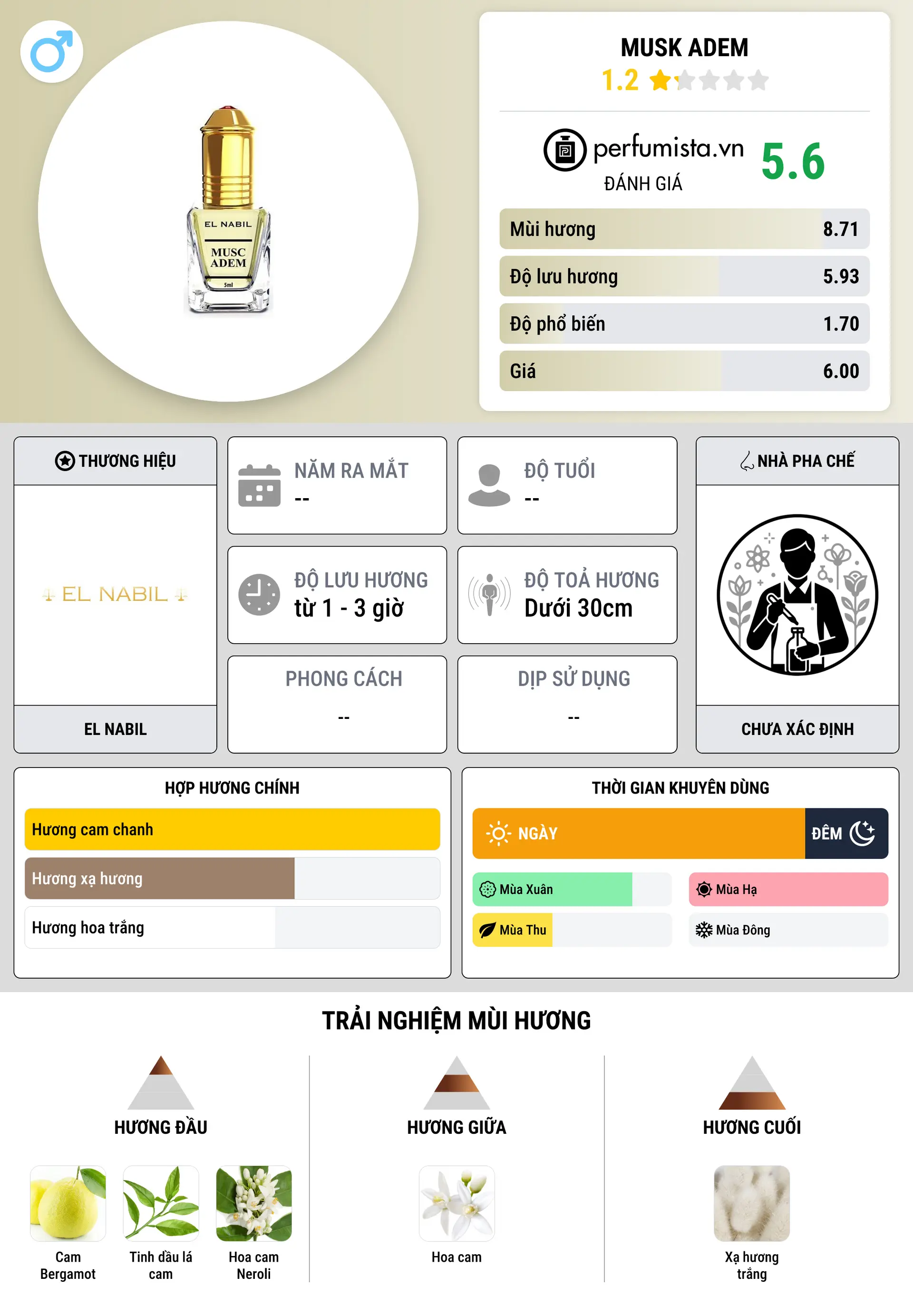 Thông tin chi tiết Musk Adem