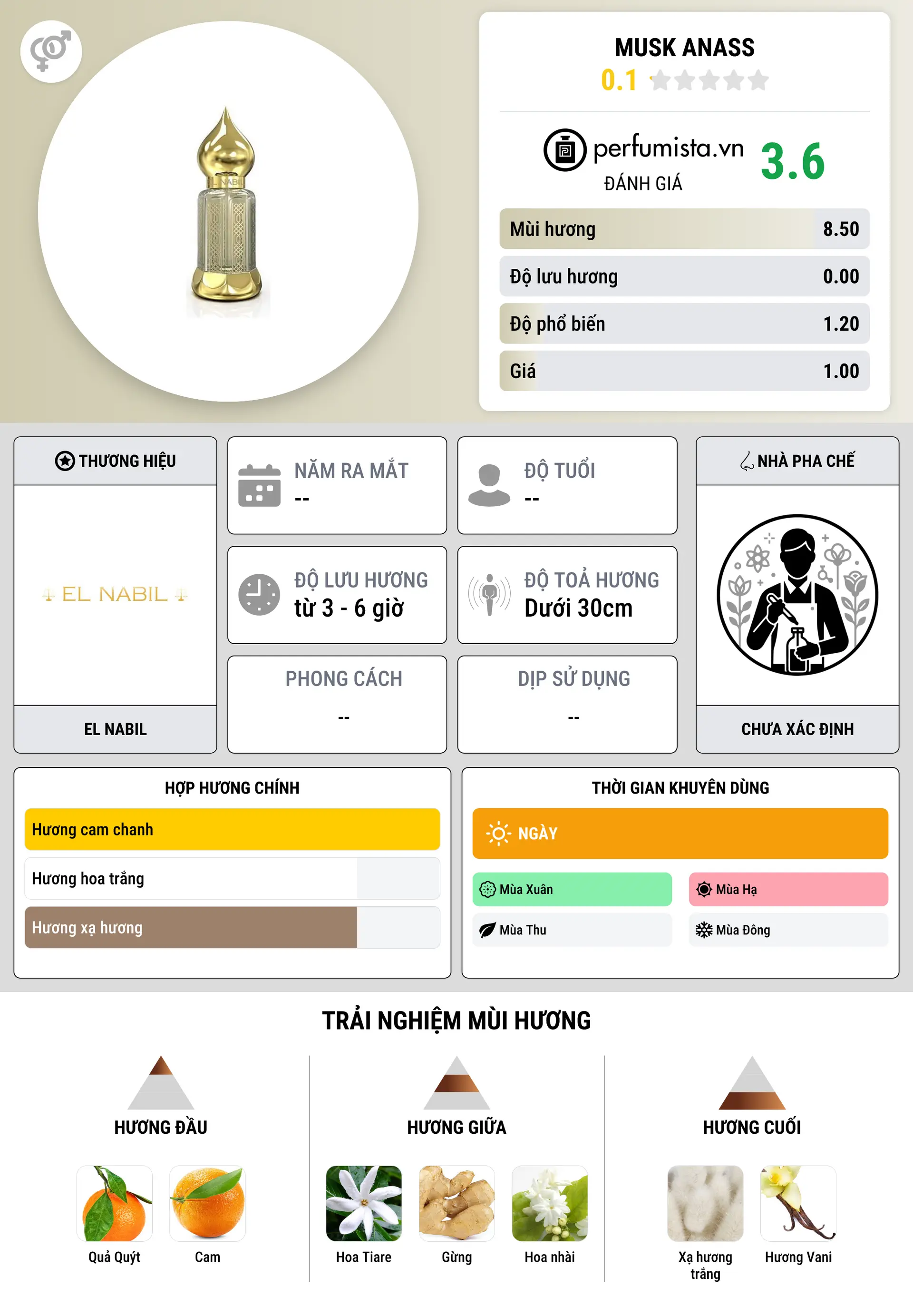 Thông tin chi tiết Musk Anass
