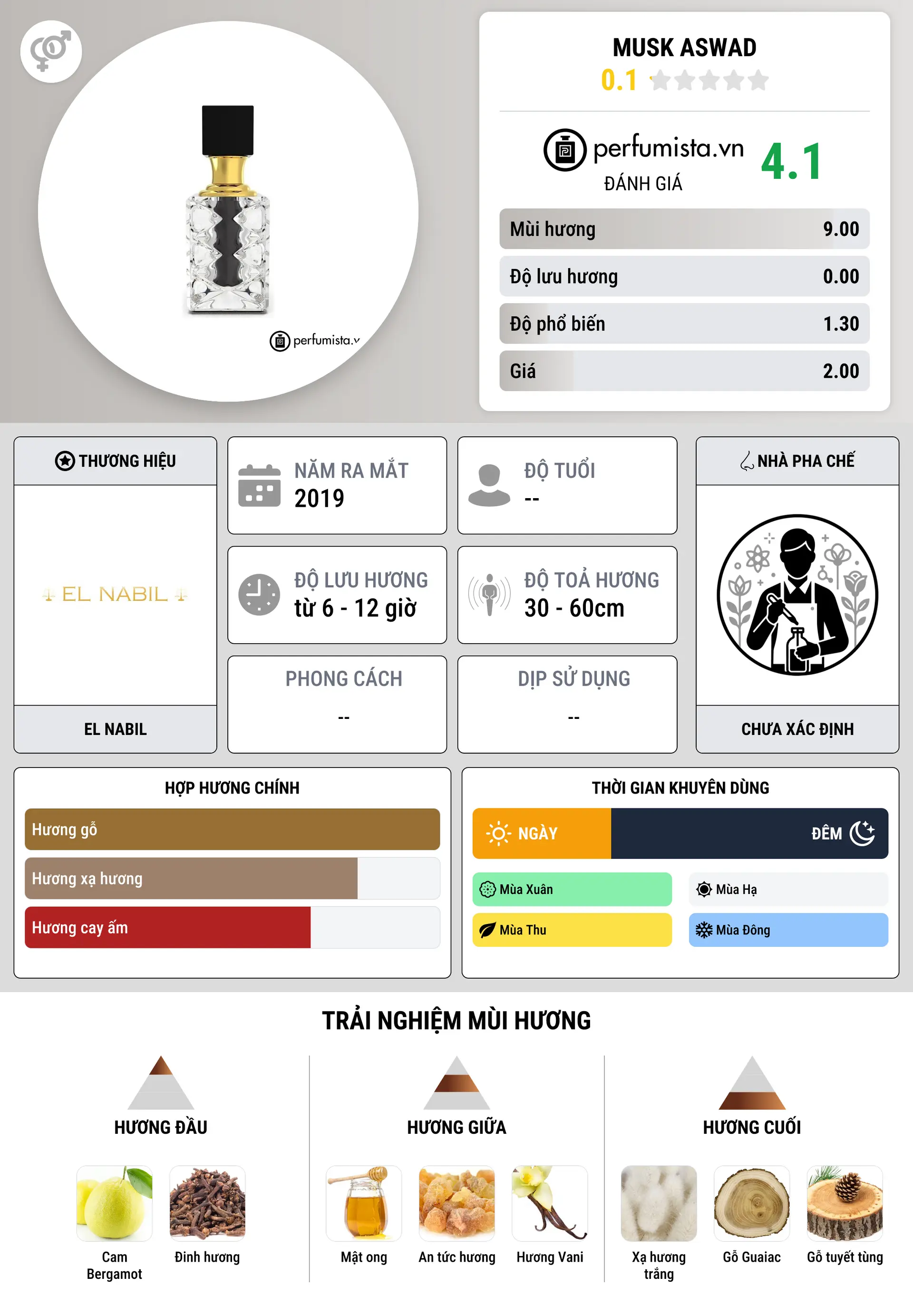 Thông tin chi tiết Musk Aswad