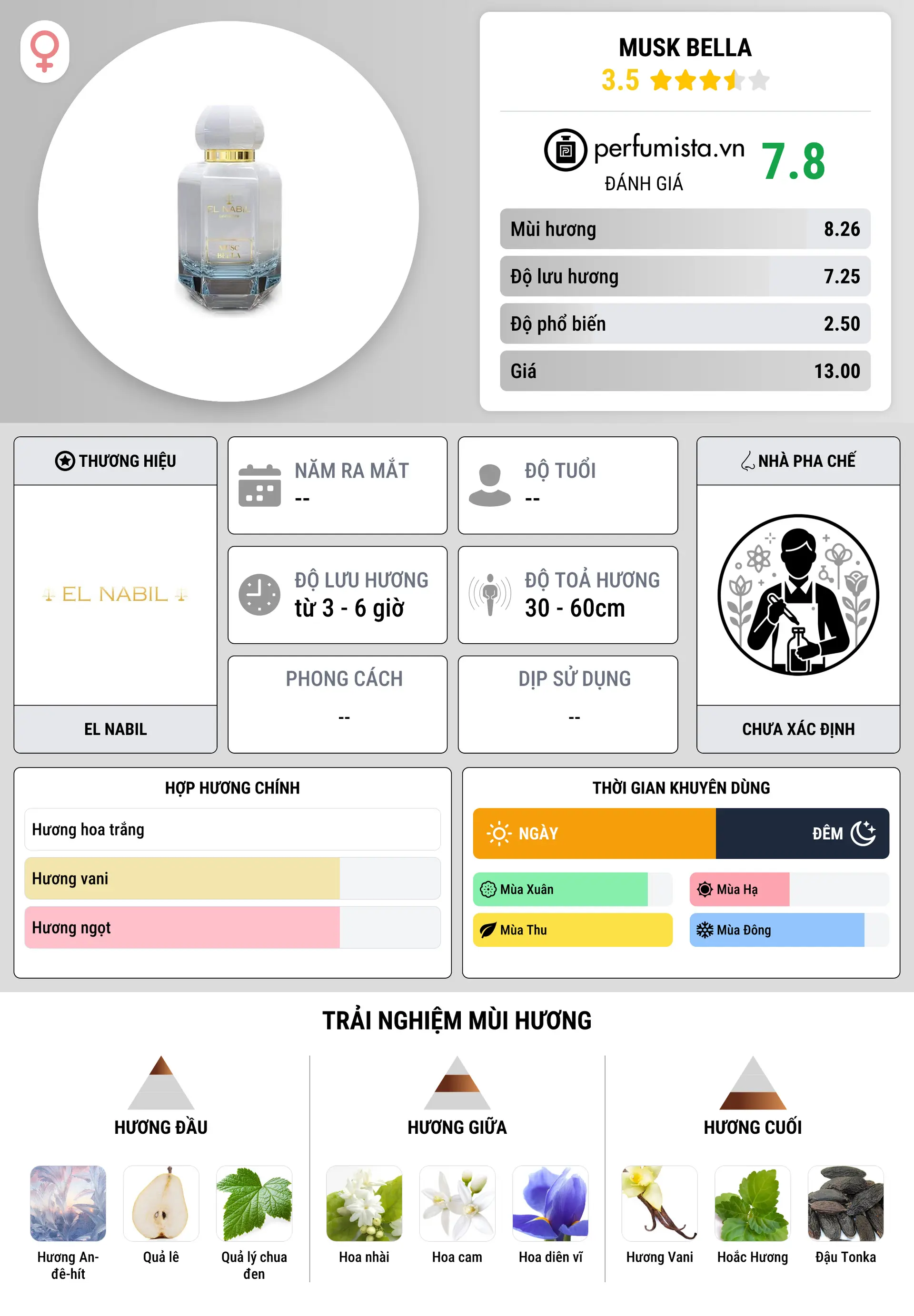 Thông tin chi tiết Musk Bella