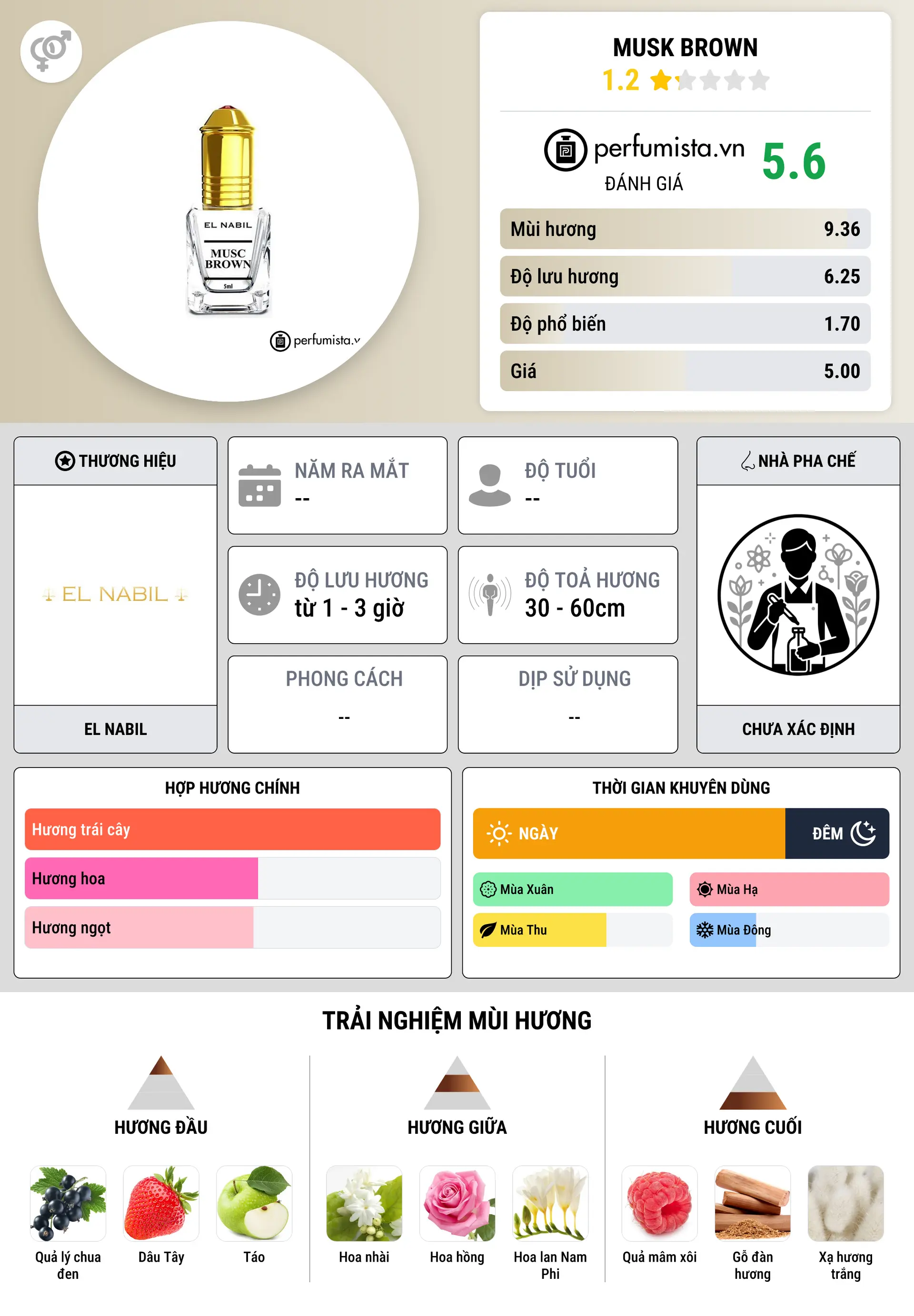 Thông tin chi tiết Musk Brown
