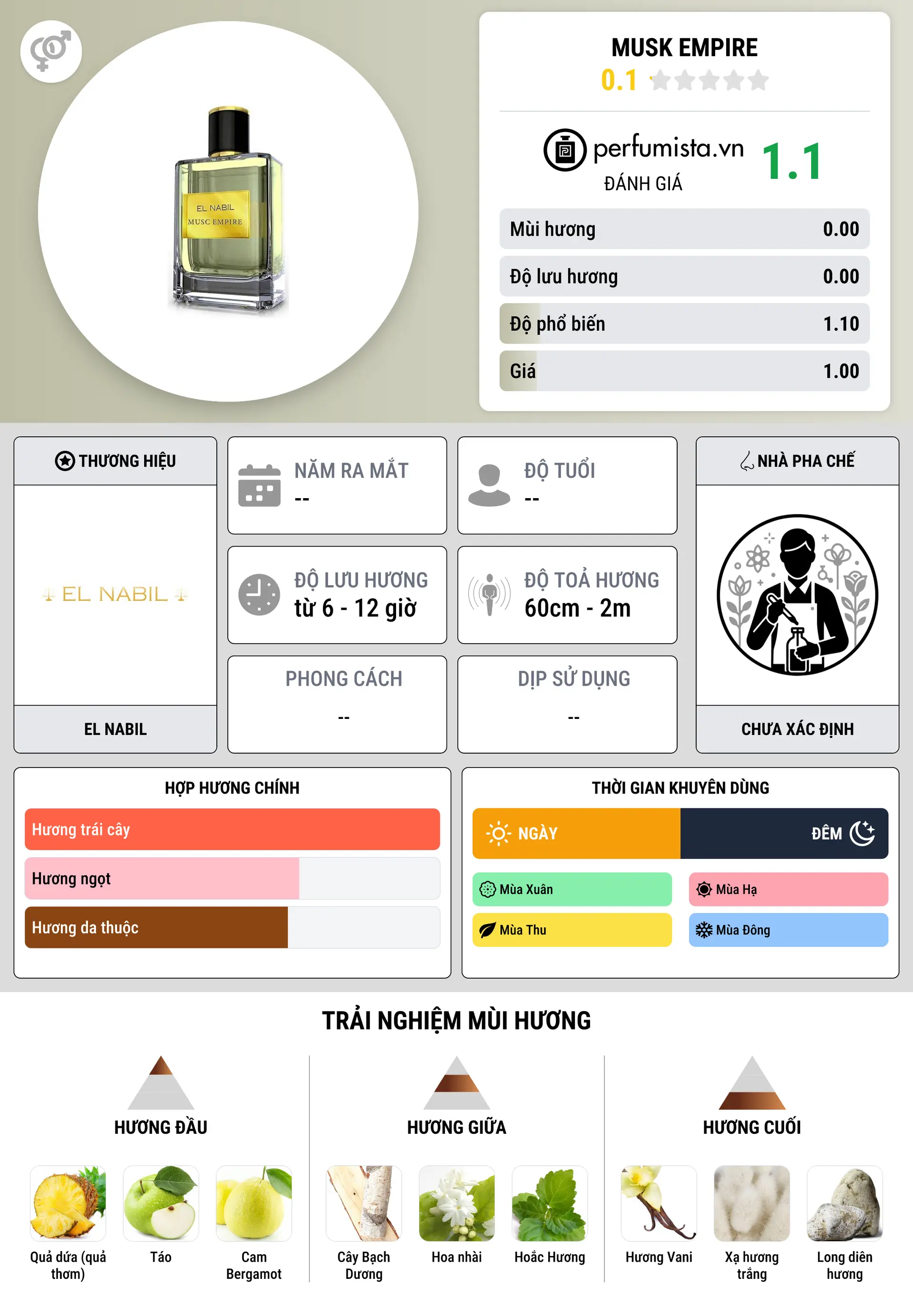 Thông tin chi tiết Musk Empire