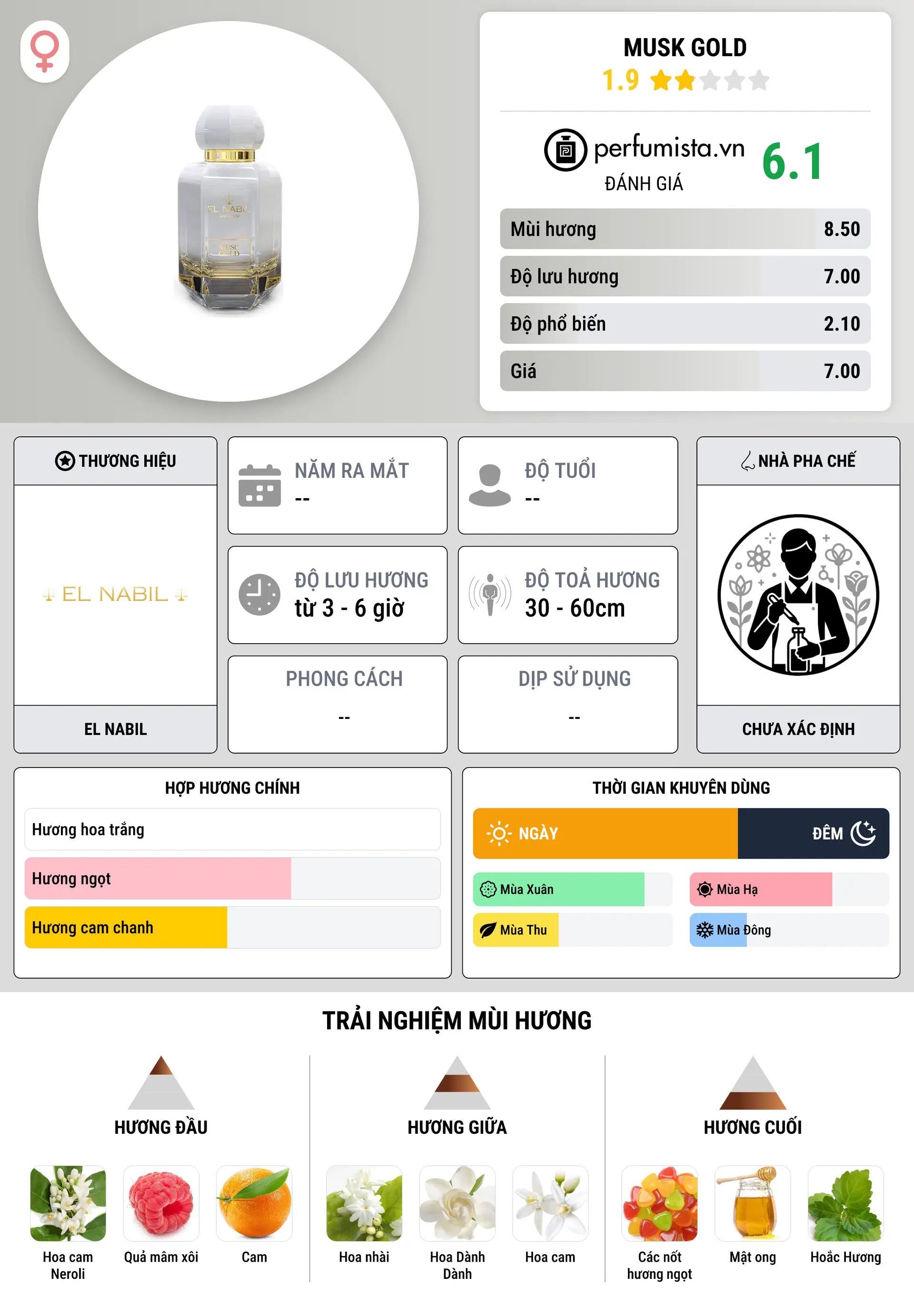 Thông tin chi tiết Musk Gold