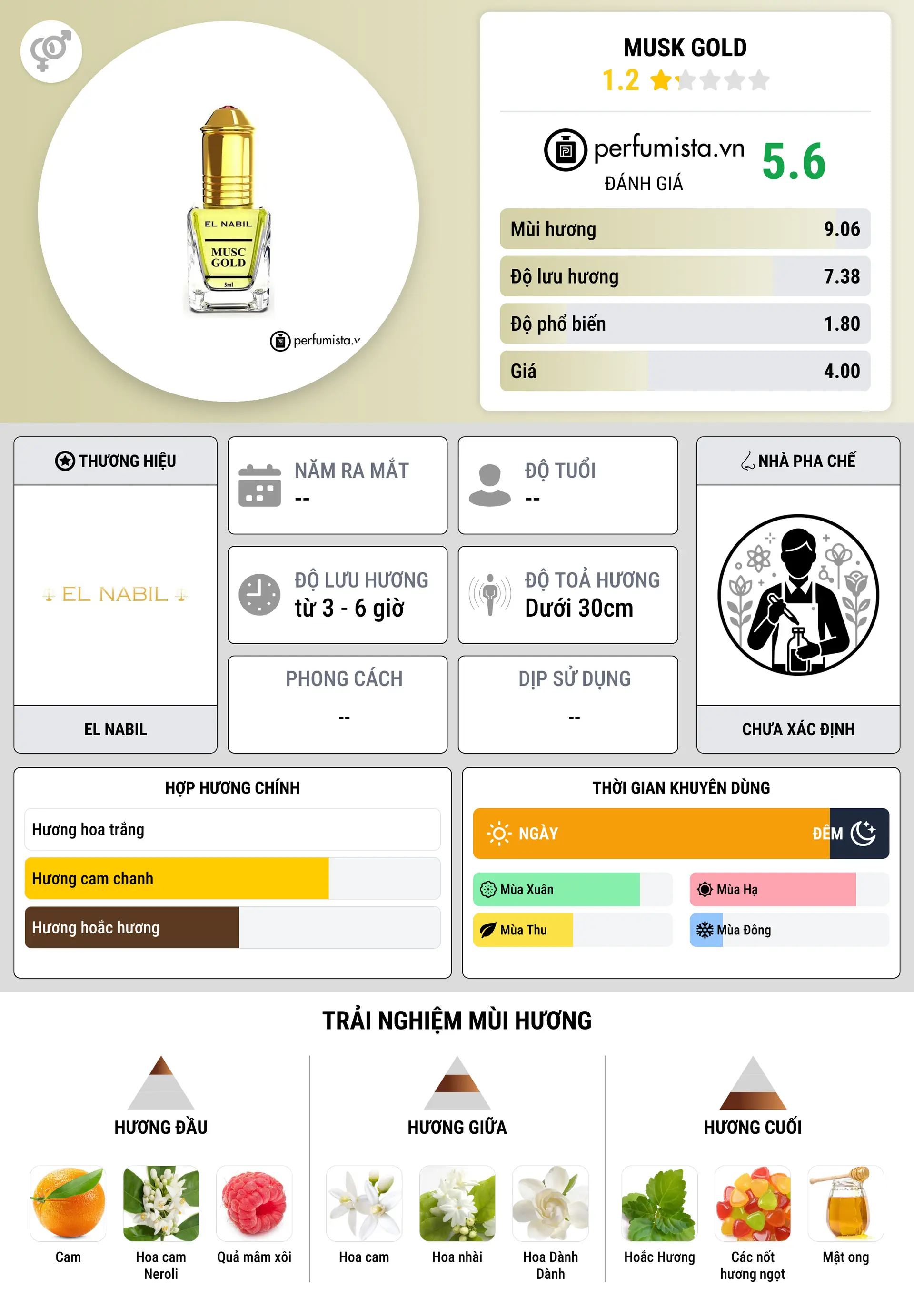 Thông tin chi tiết Musk Gold