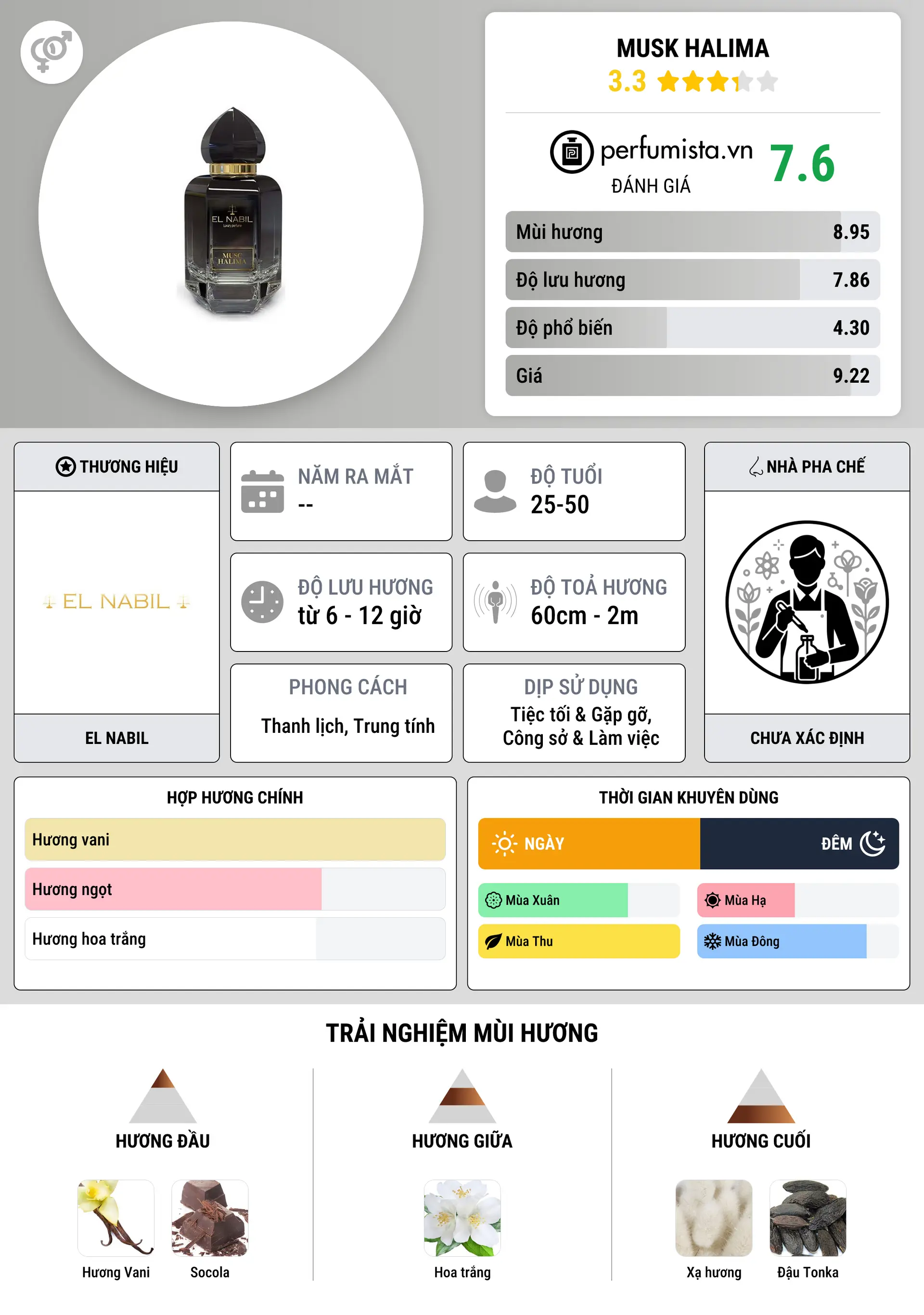 Thông tin chi tiết Musk Halima