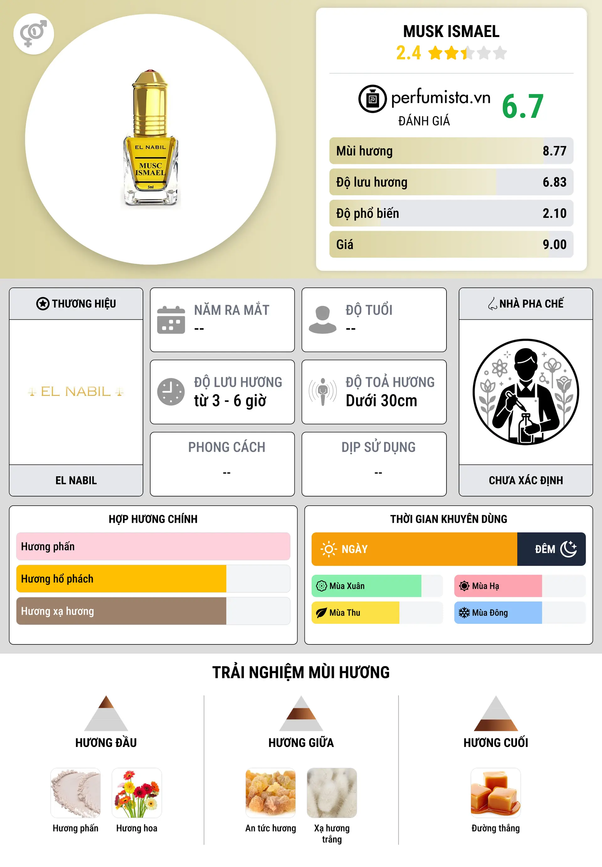 Thông tin chi tiết Musk Ismael