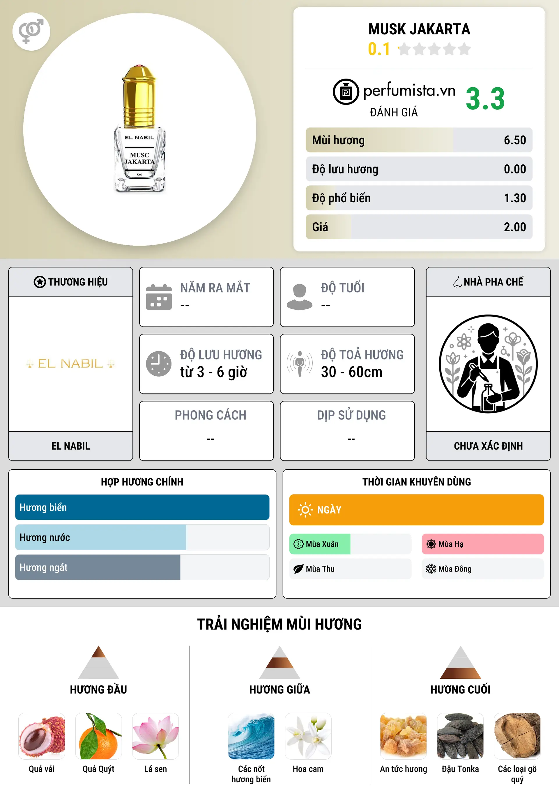 Thông tin chi tiết Musk Jakarta