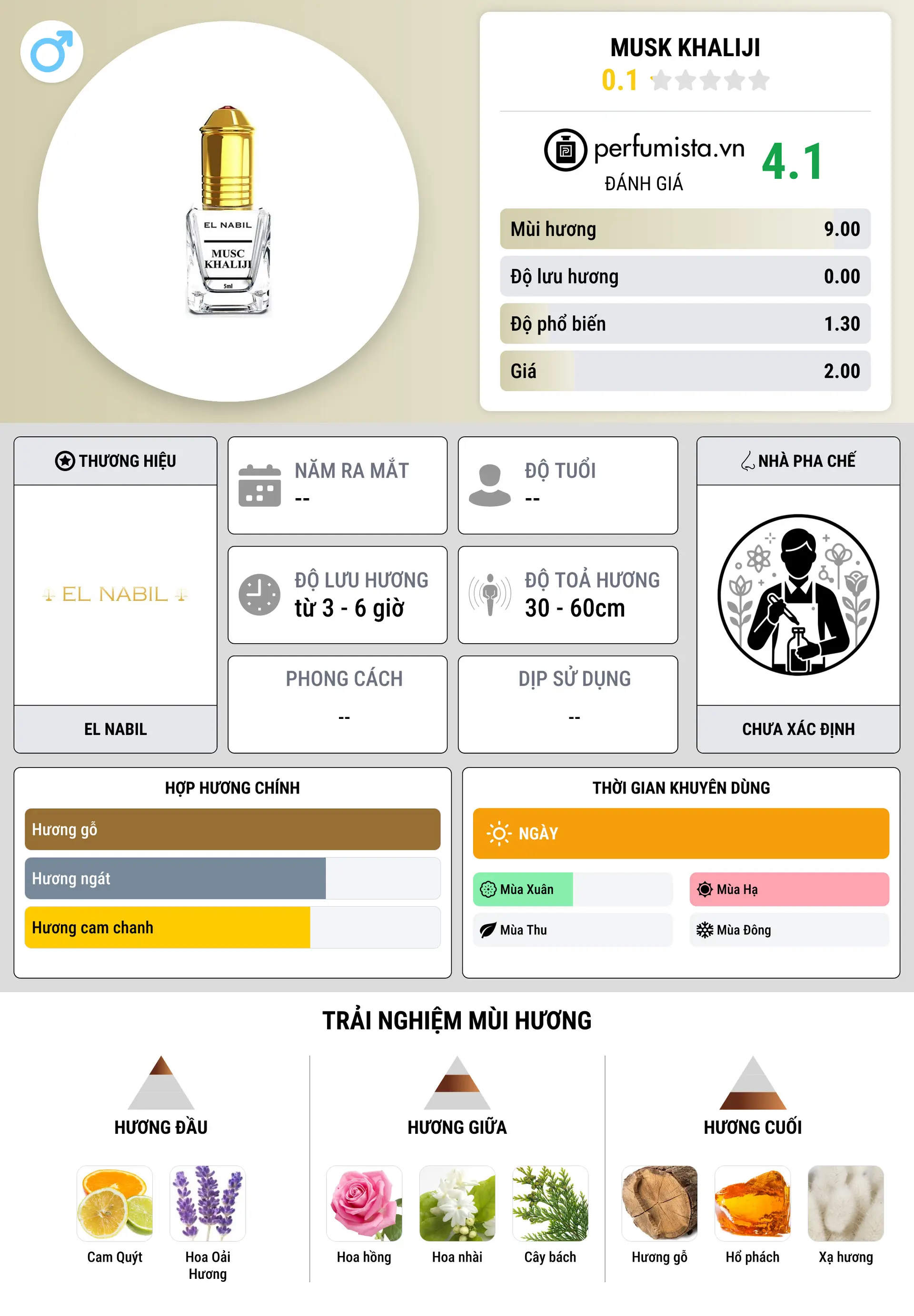 Thông tin chi tiết Musk Khaliji